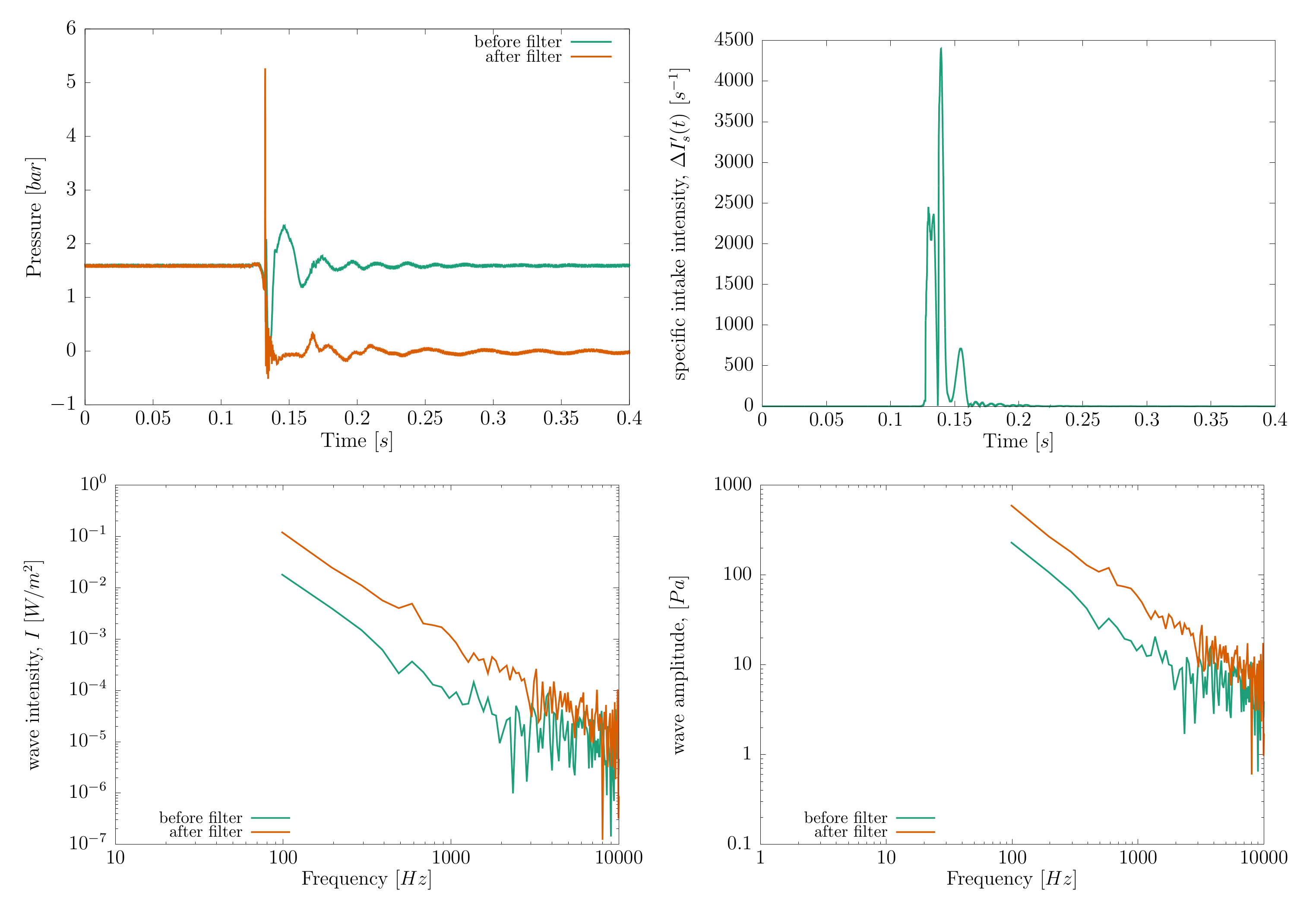 Energies 15 08854 g004 Energies 15 08854 g004