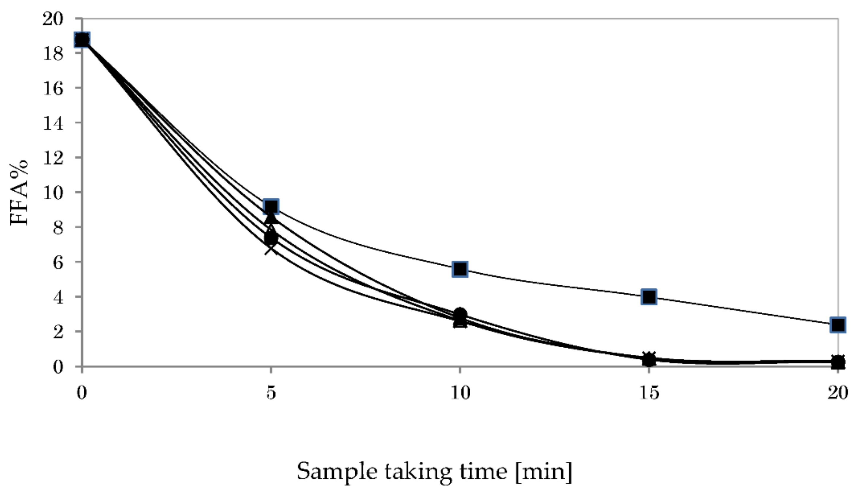 Energies 15 08856 g014 Energies 15 08856 g014
