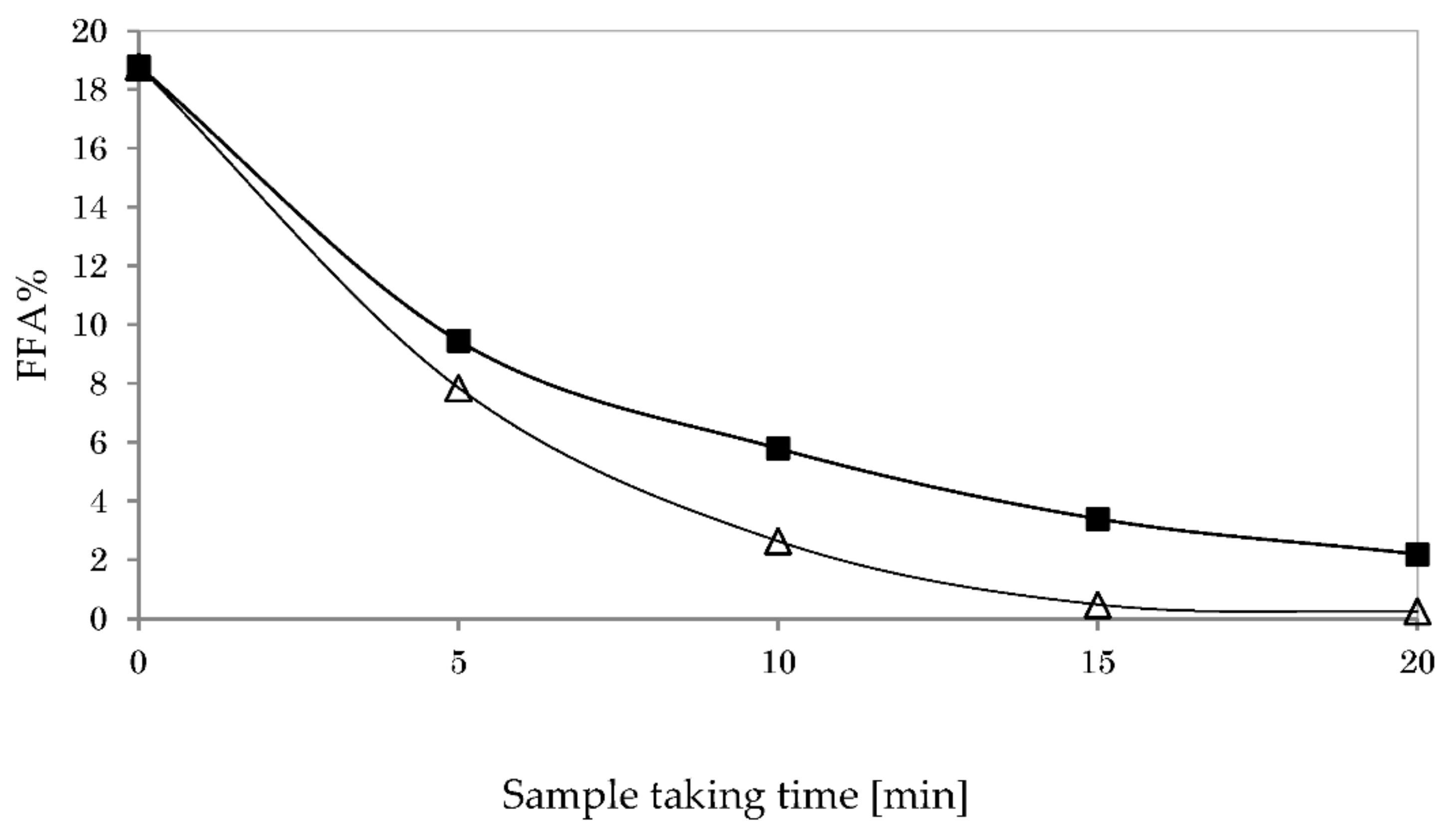 Energies 15 08856 g015 Energies 15 08856 g015