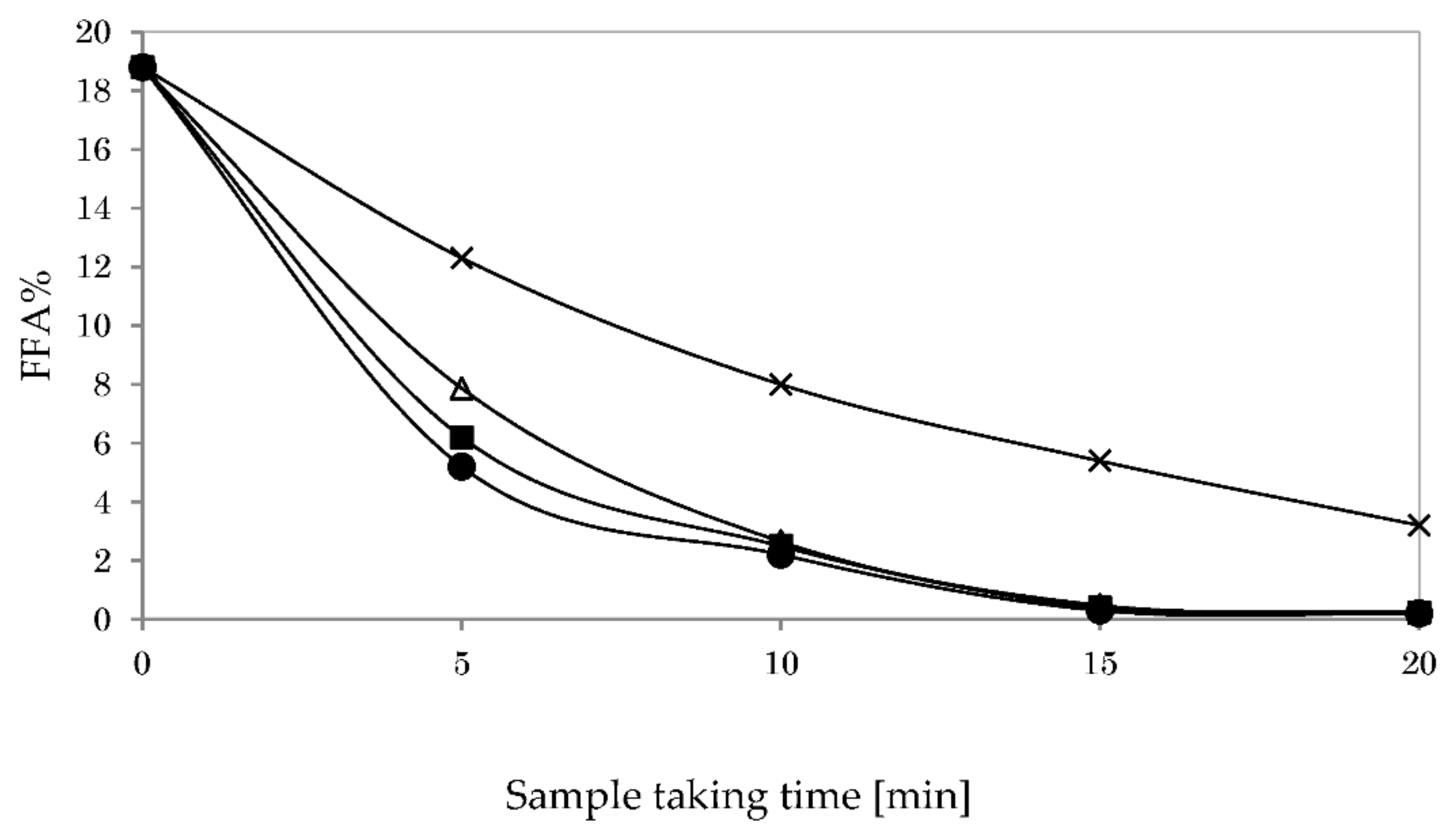Energies 15 08856 g017 Energies 15 08856 g017