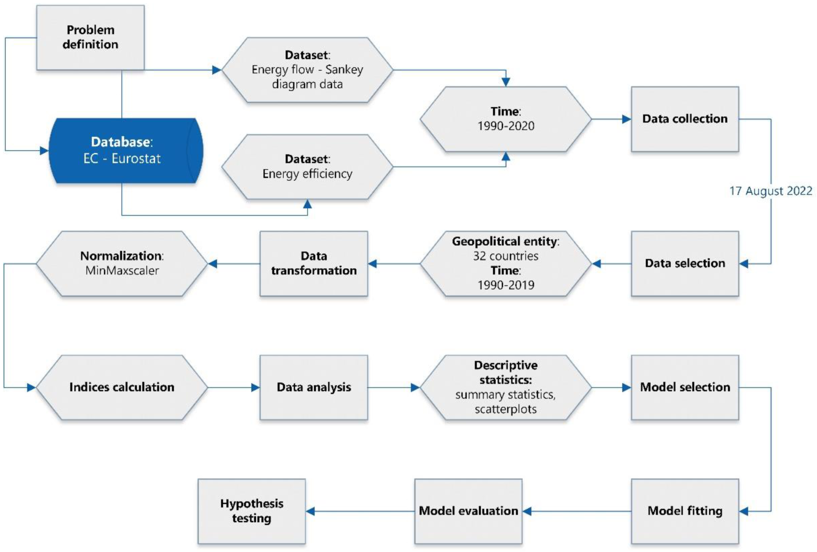 Energies 15 08857 g001