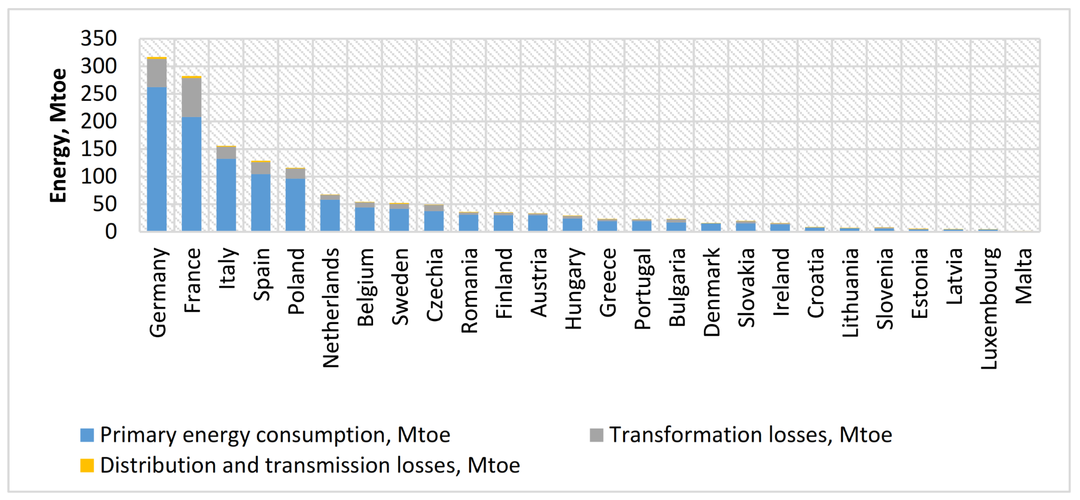 Energies 15 08857 g003