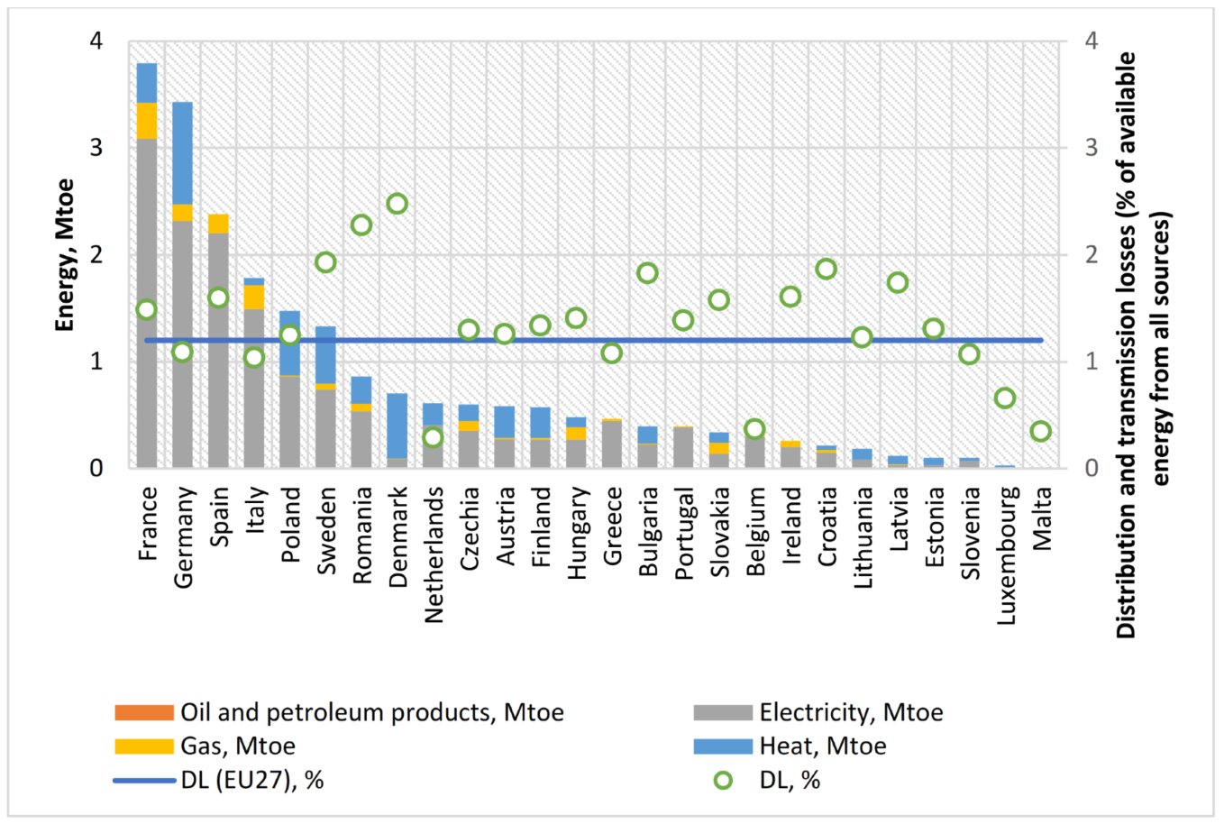 Energies 15 08857 g005