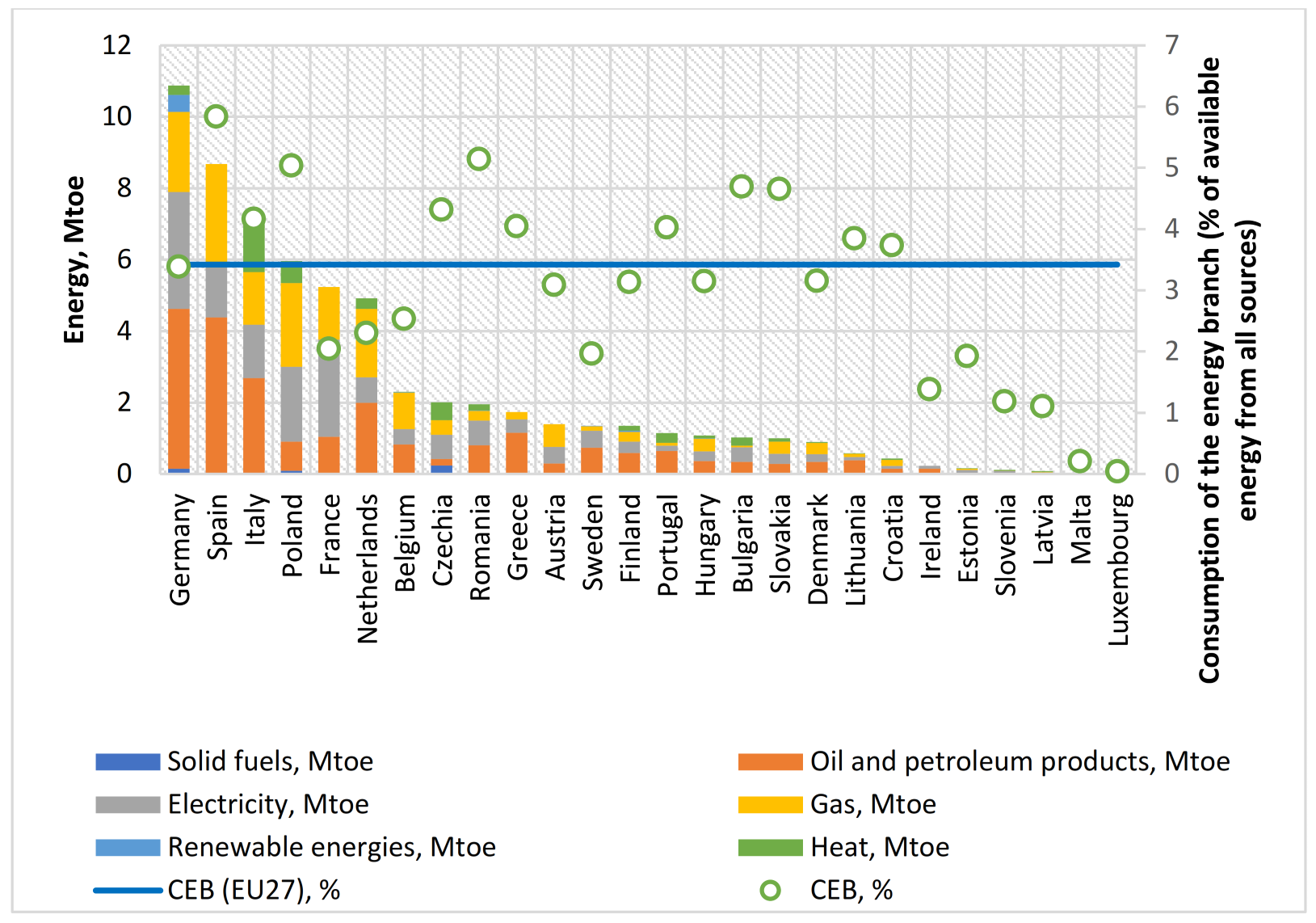 Energies 15 08857 g007