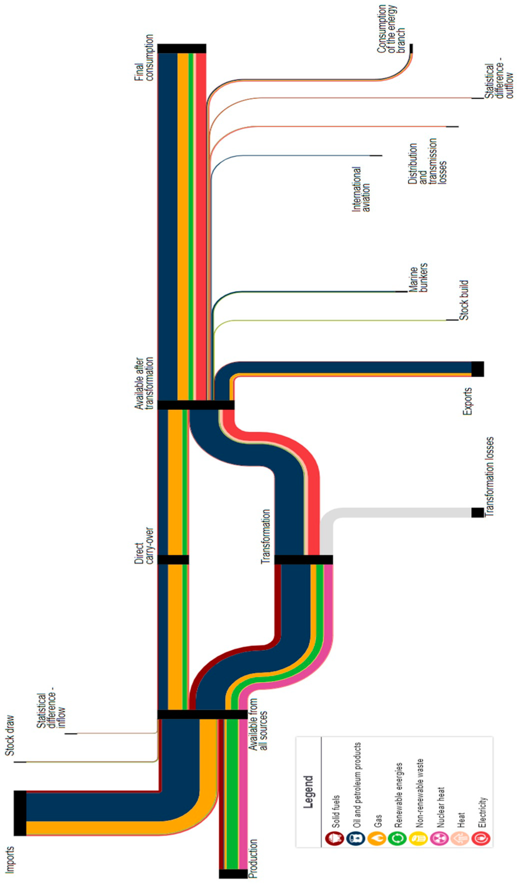 Energies 15 08857 g0a1