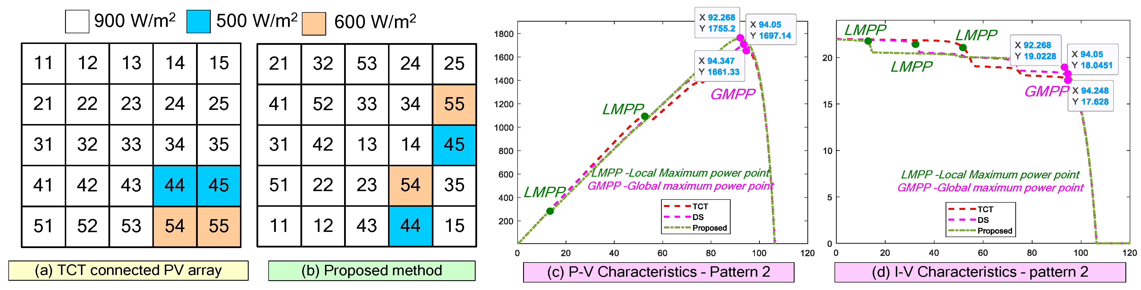 Energies 15 08860 g004