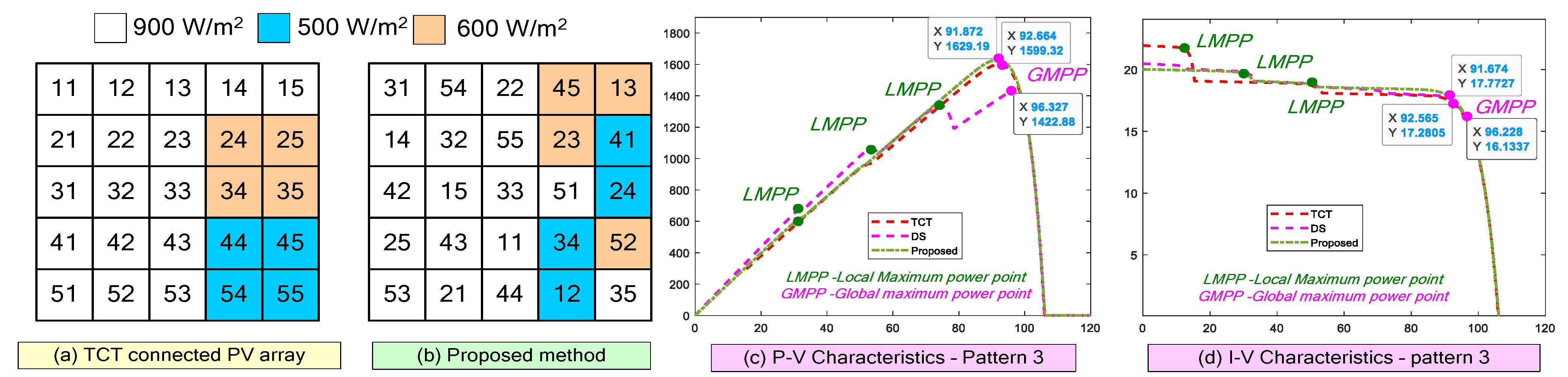 Energies 15 08860 g005