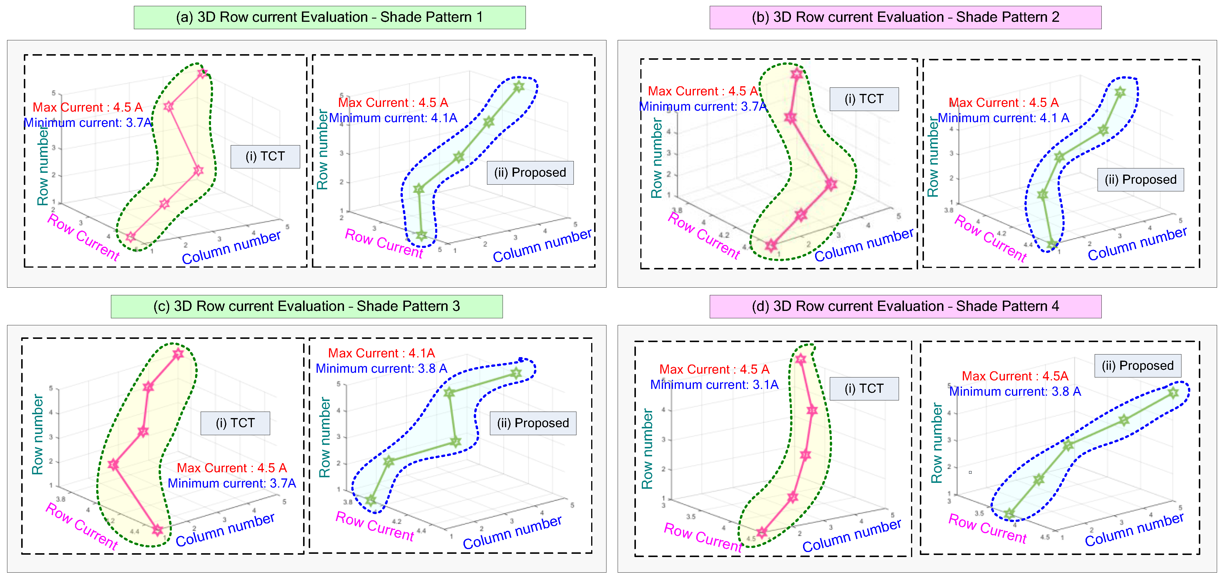 Energies 15 08860 g007