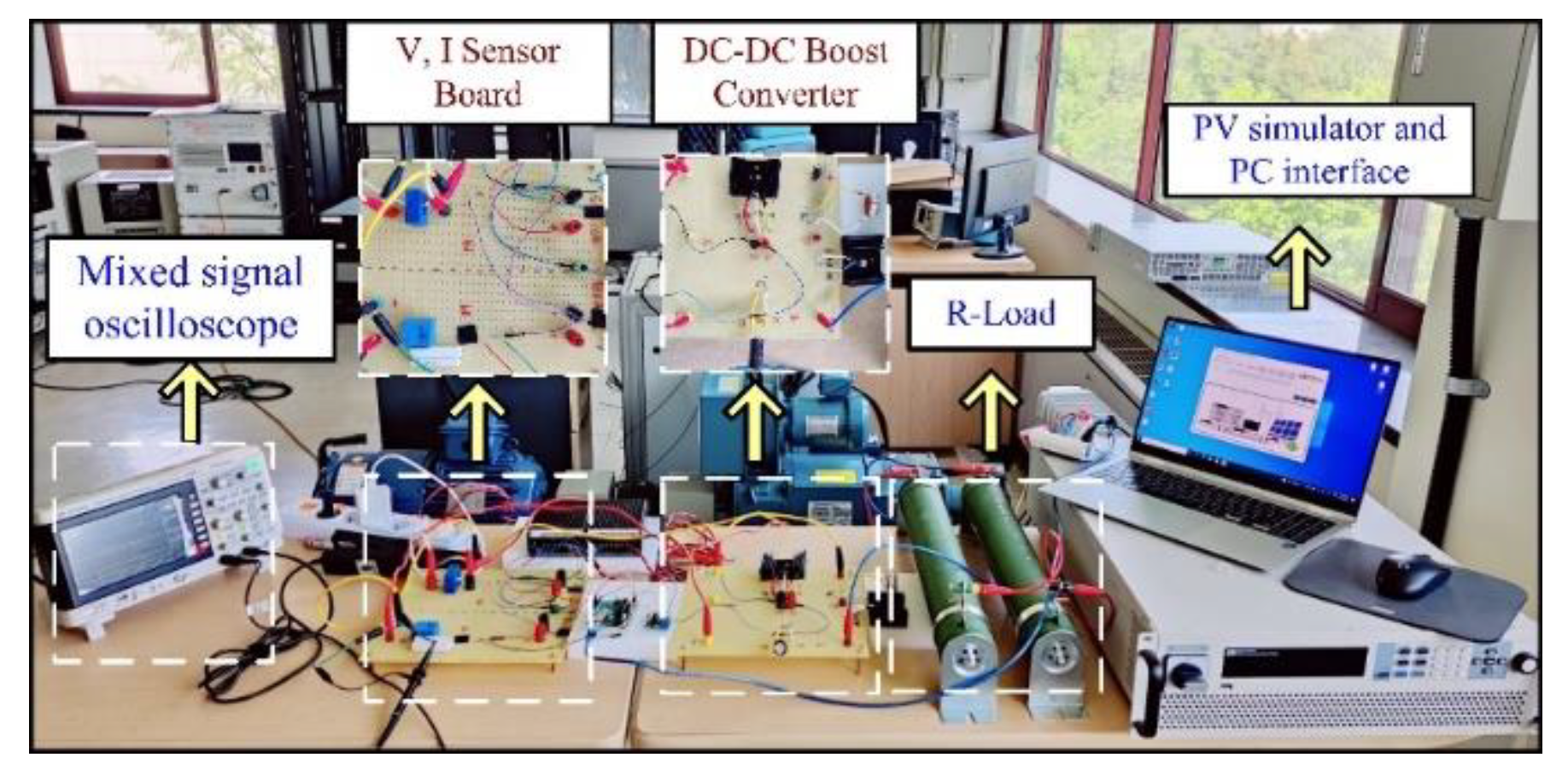 Energies 15 08860 g010