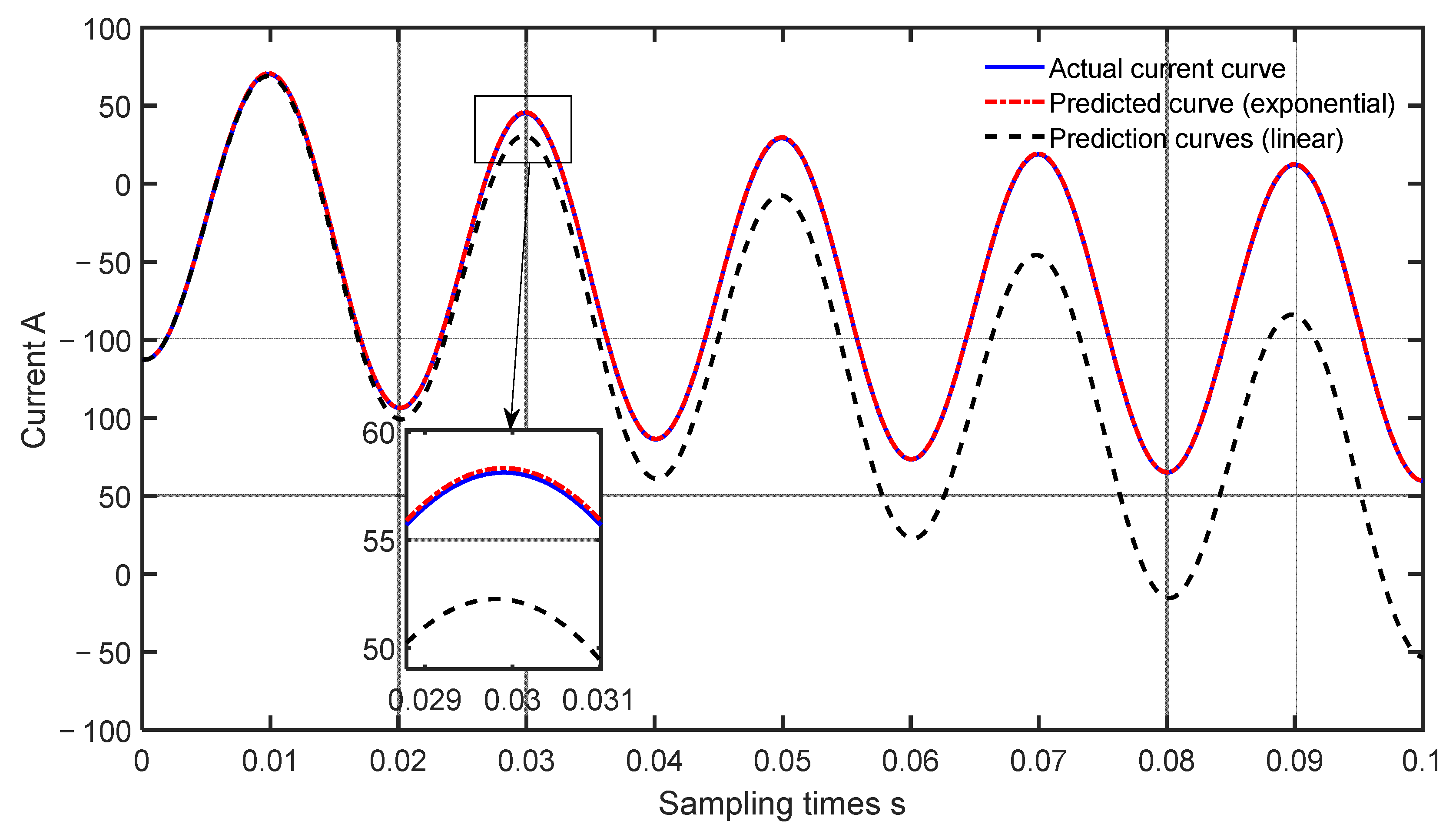 Energies 15 08861 g003