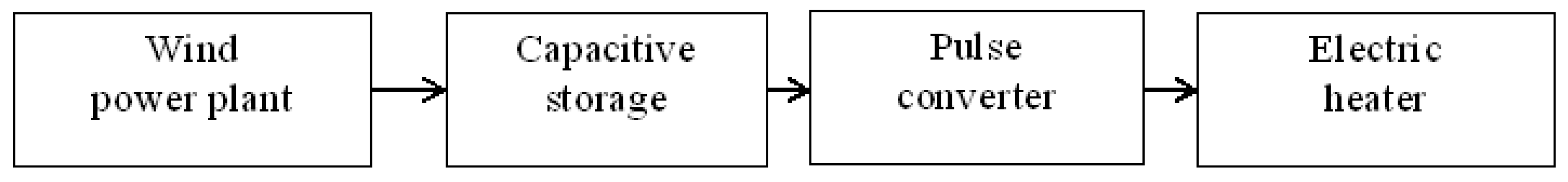 Energies 15 08863 g001 Energies 15 08863 g001