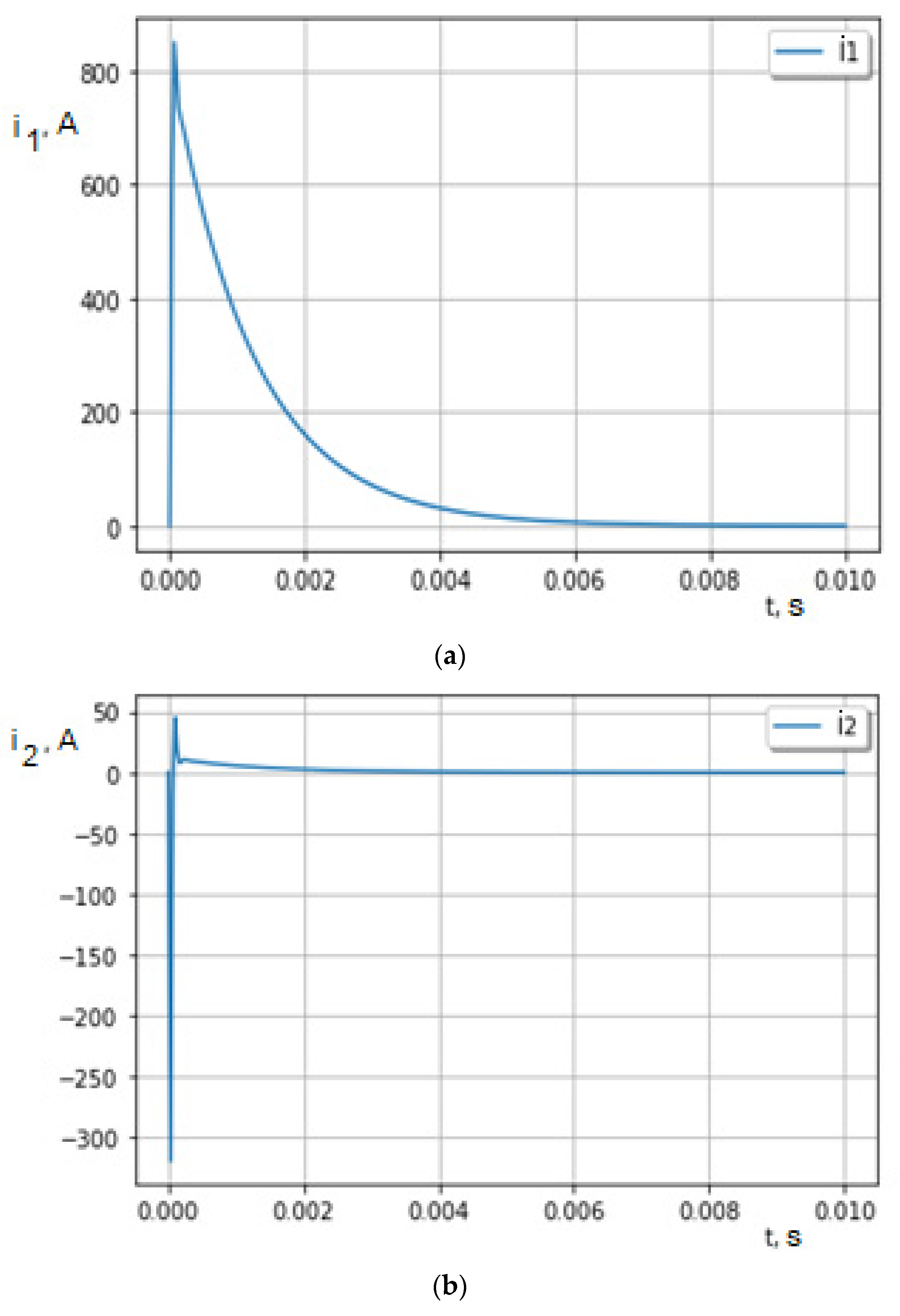 Energies 15 08863 g003a Energies 15 08863 g003a
