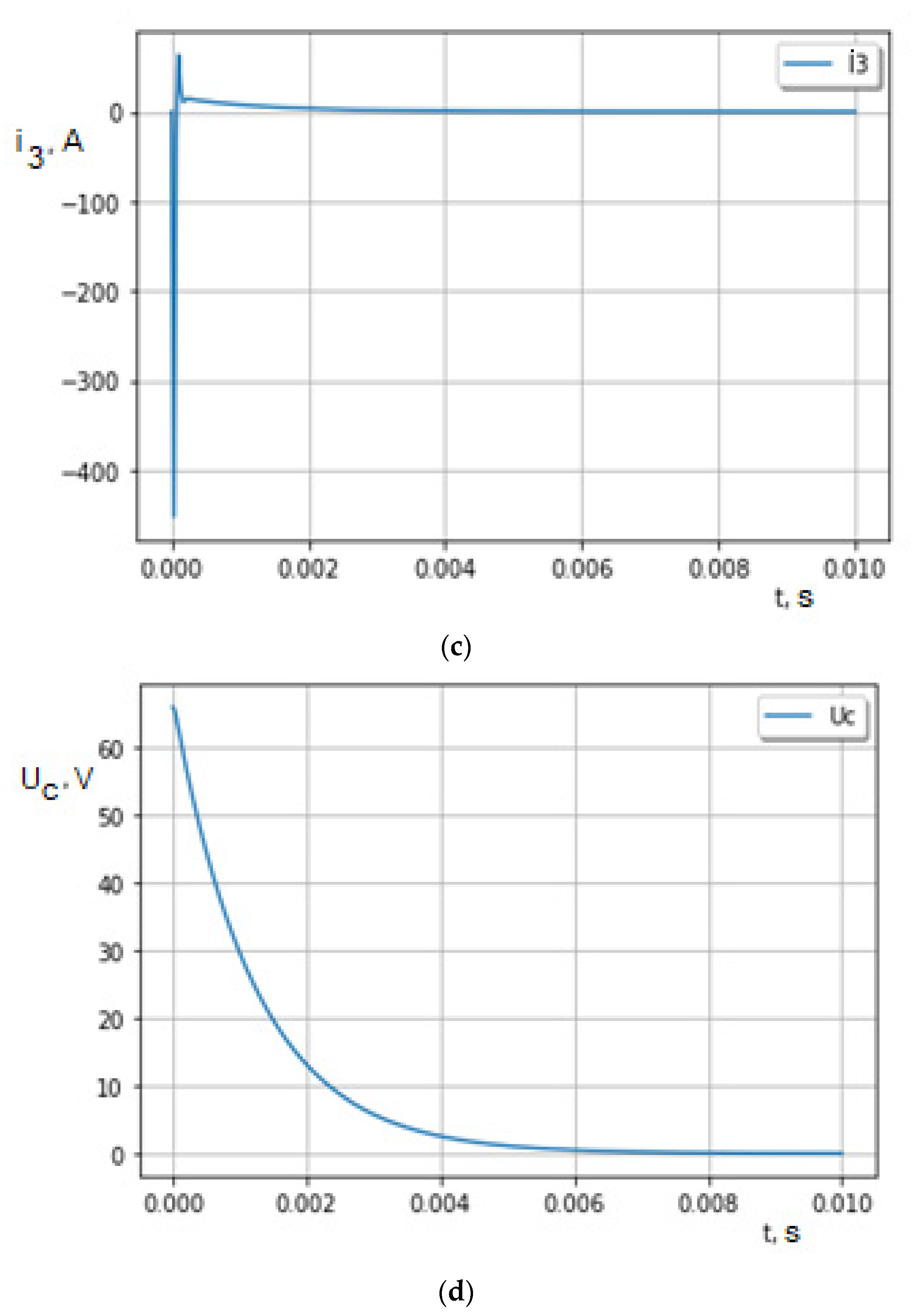 Energies 15 08863 g003b Energies 15 08863 g003b