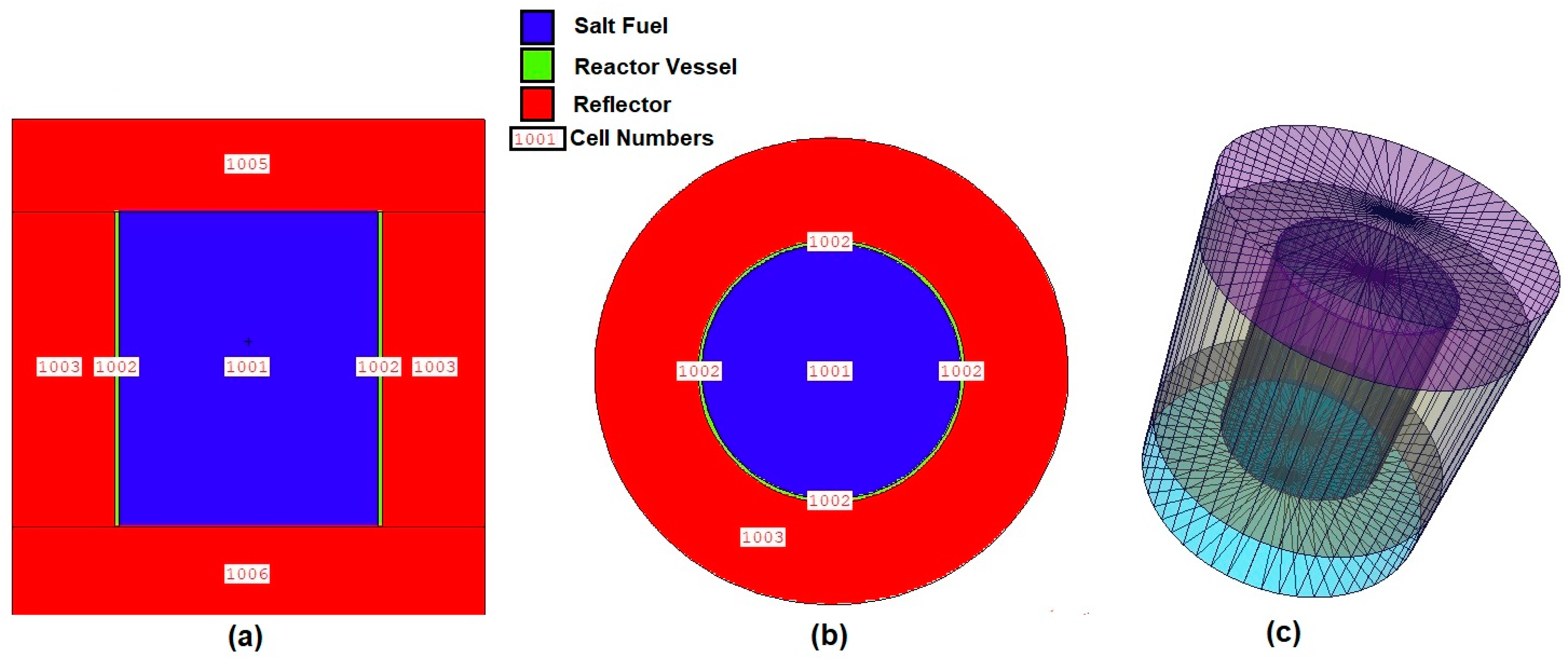 Energies 15 08865 g001 Energies 15 08865 g001