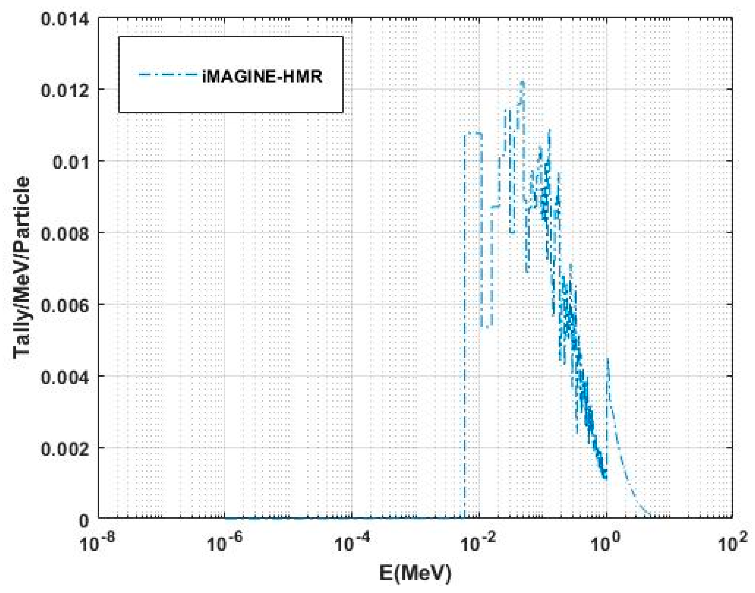 Energies 15 08865 g007 Energies 15 08865 g007