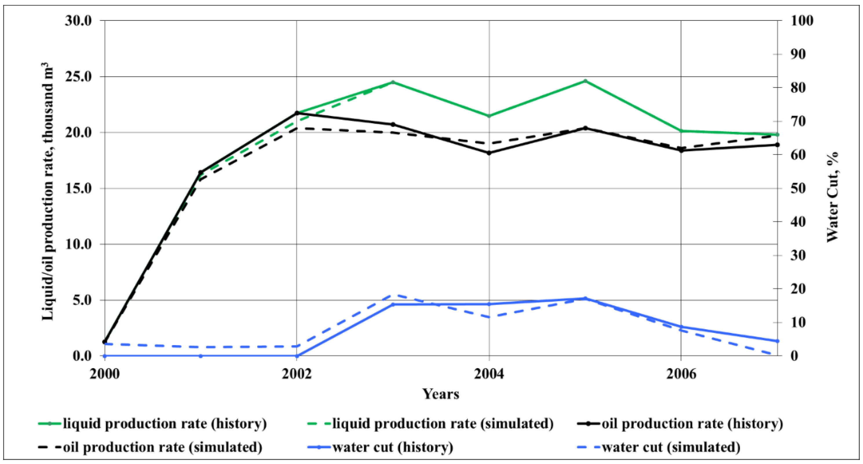 Energies 15 08866 g006