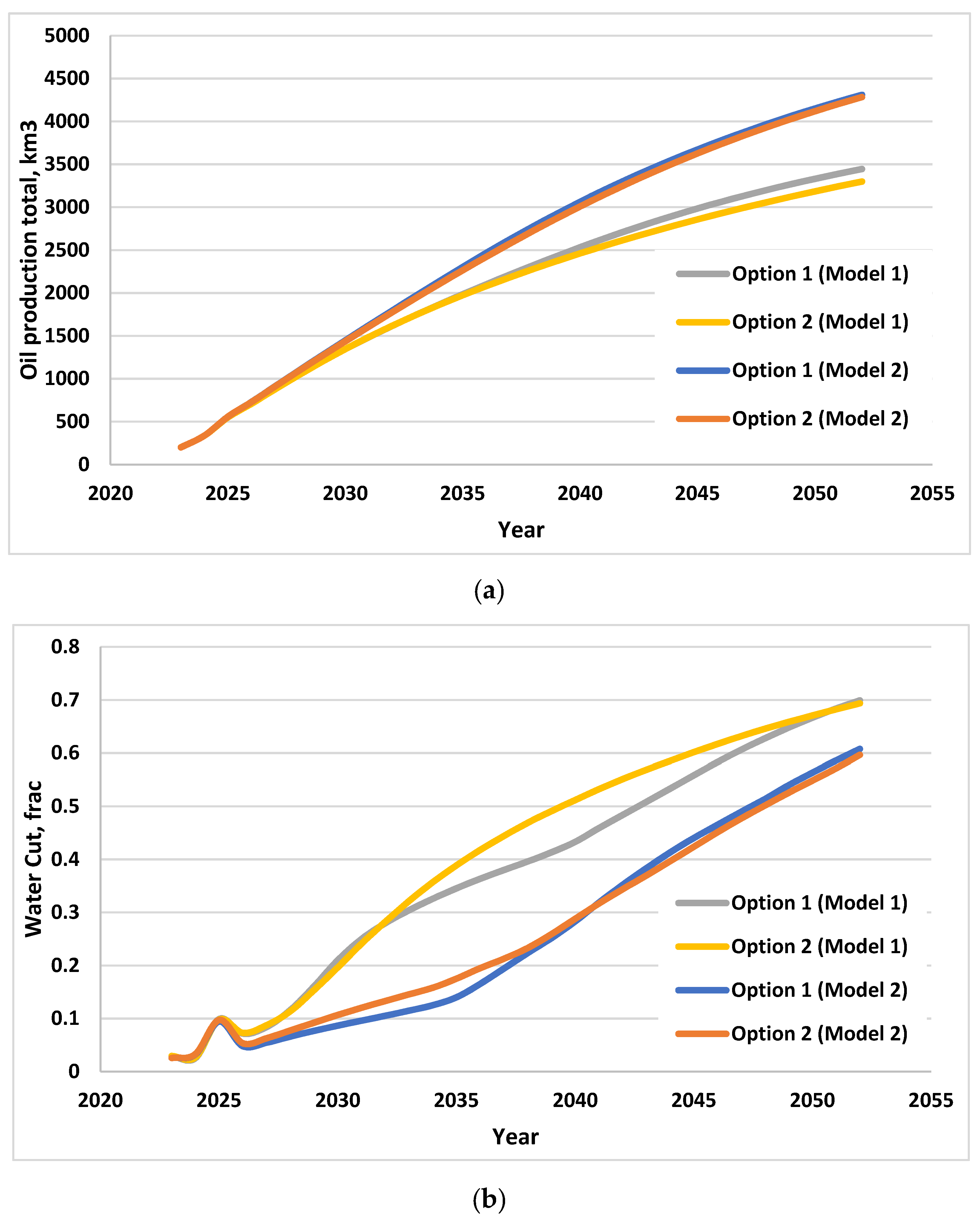 Energies 15 08866 g008