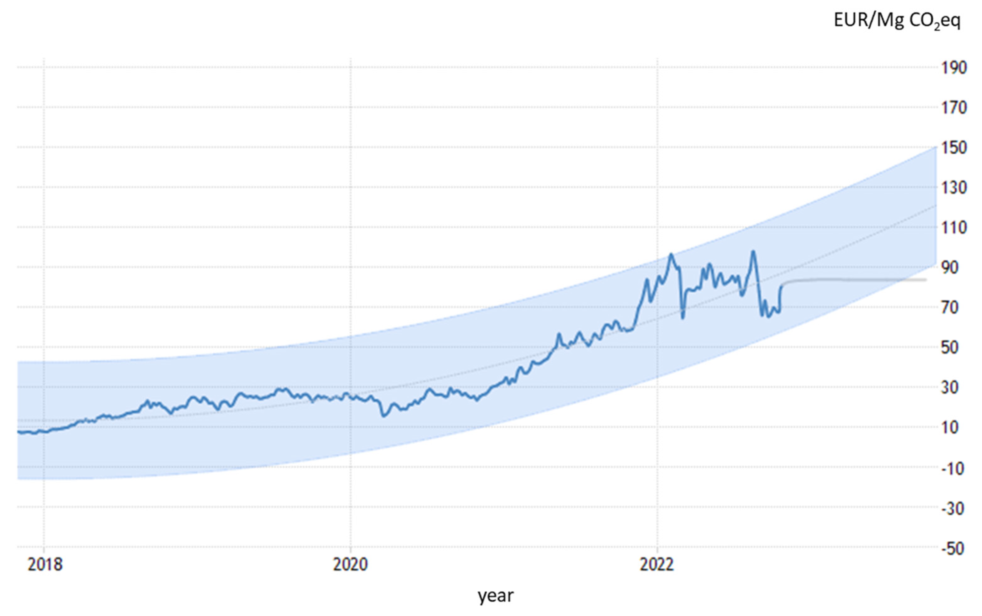 Energies 15 08867 g003