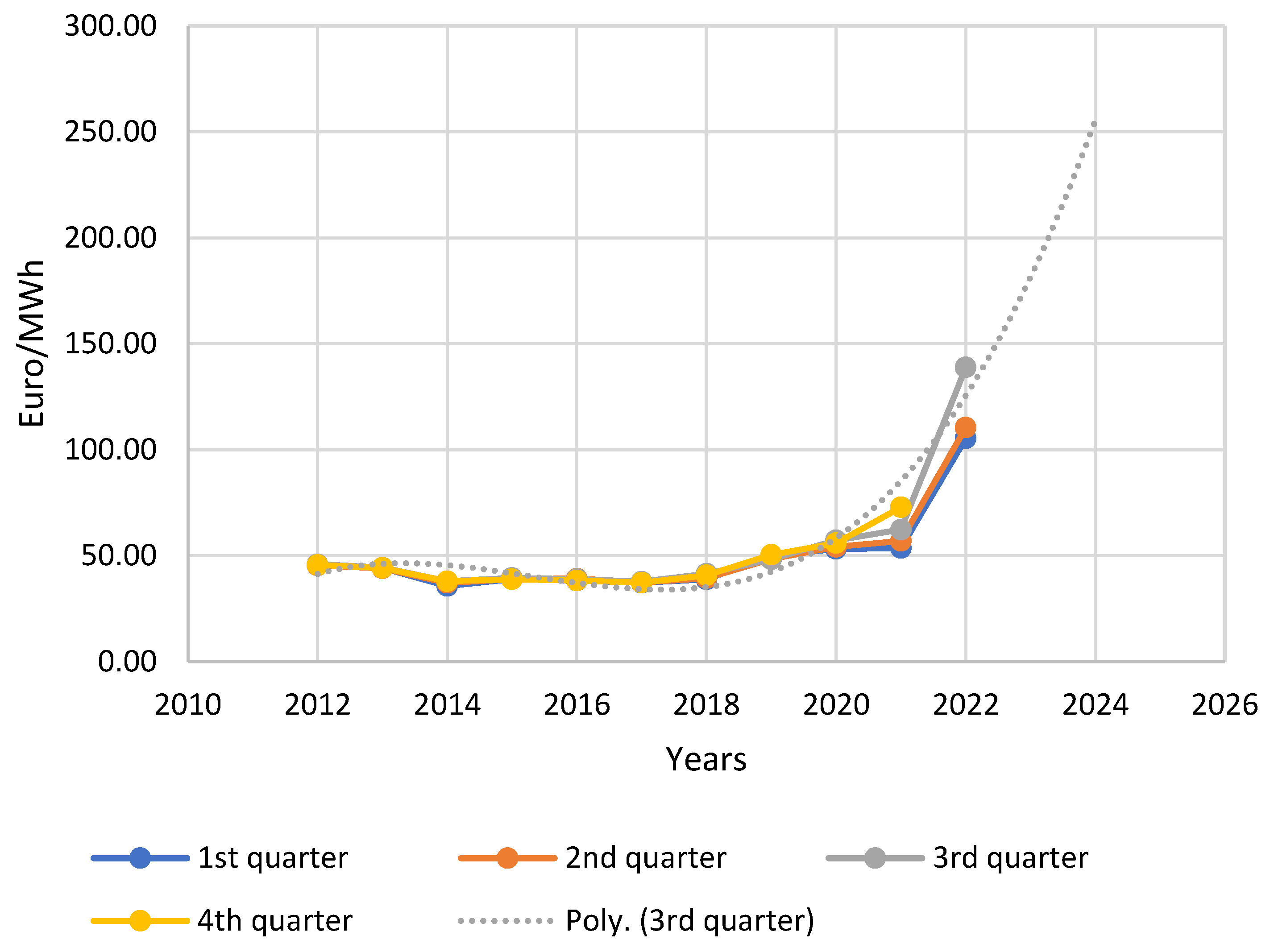 Energies 15 08867 g005