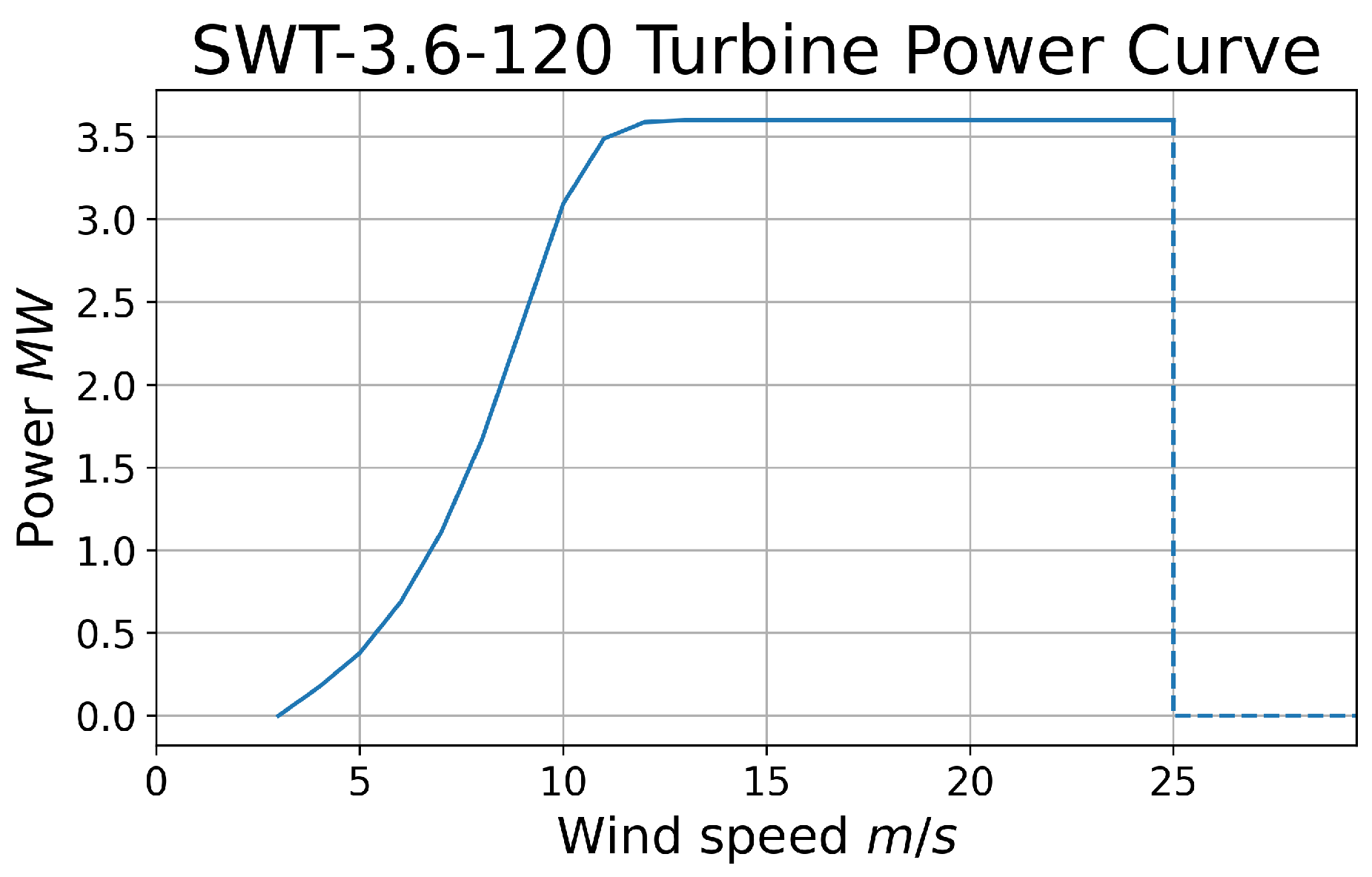 Energies 15 08873 g004 Energies 15 08873 g004