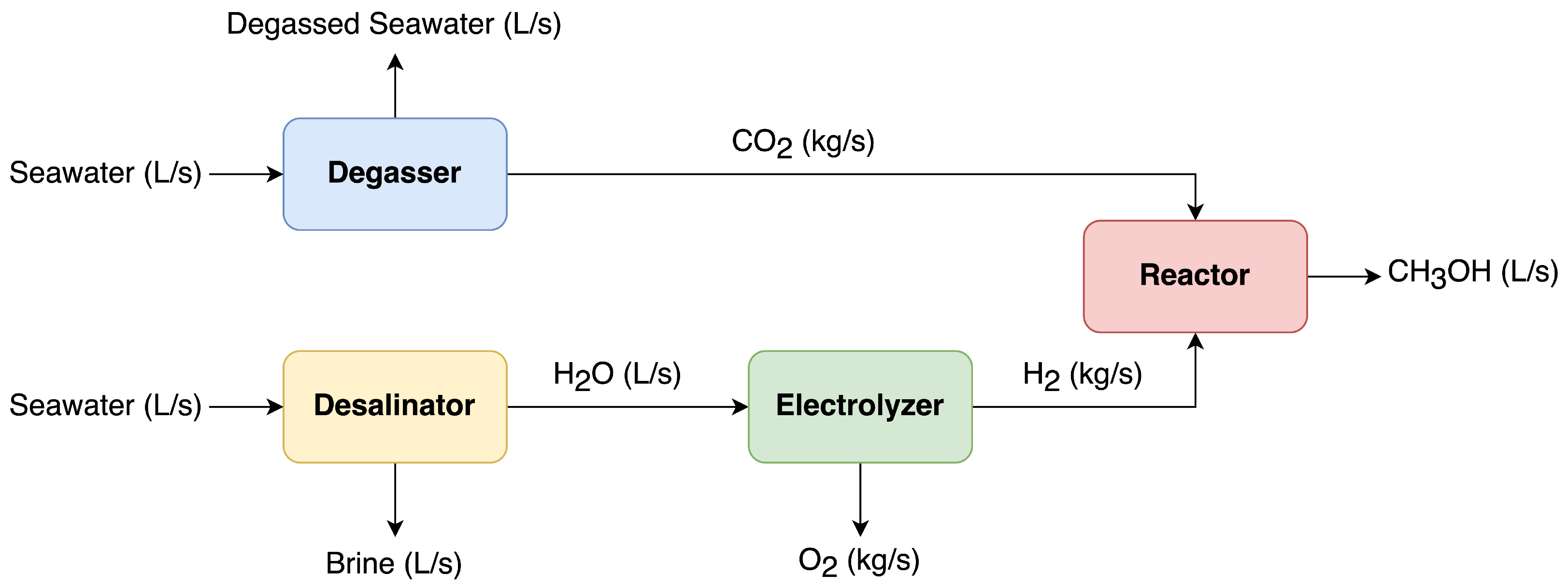 Energies 15 08873 g005 Energies 15 08873 g005