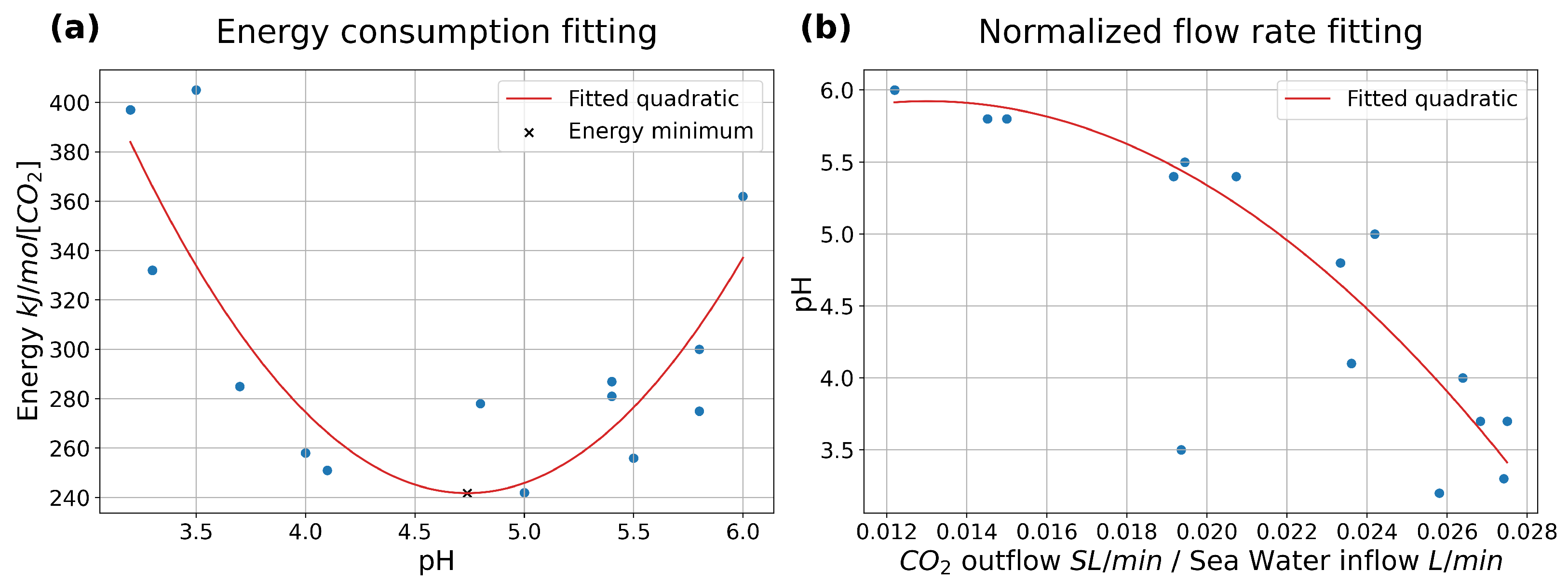 Energies 15 08873 g007 Energies 15 08873 g007