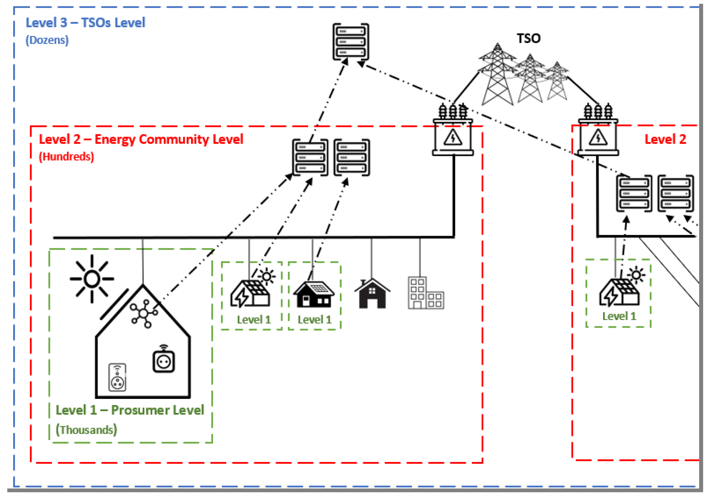 Energies 15 08875 g002