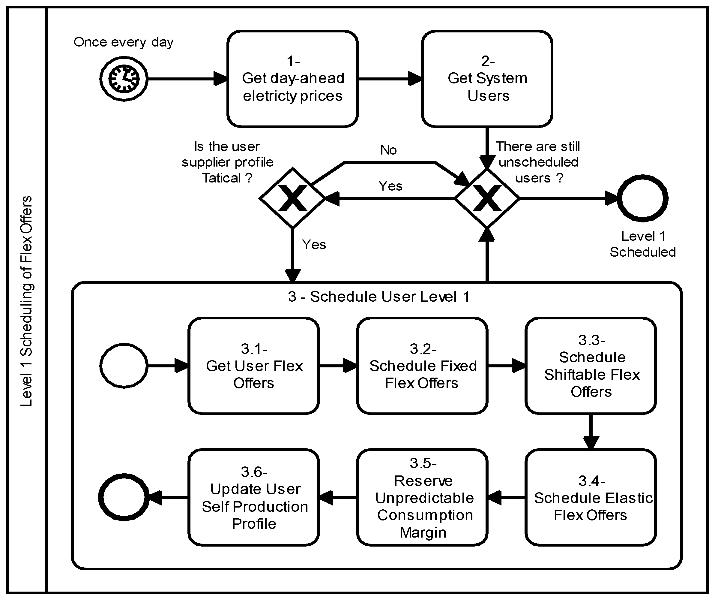 Energies 15 08875 g003
