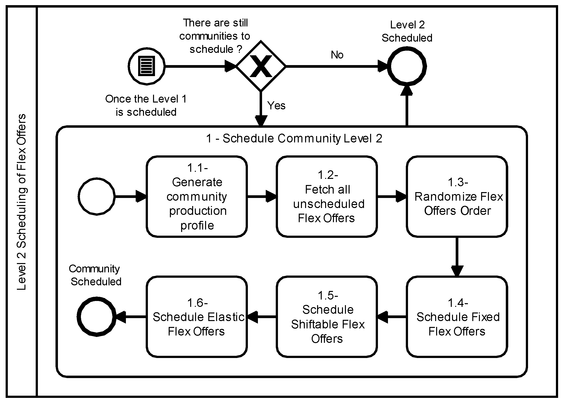 Energies 15 08875 g004