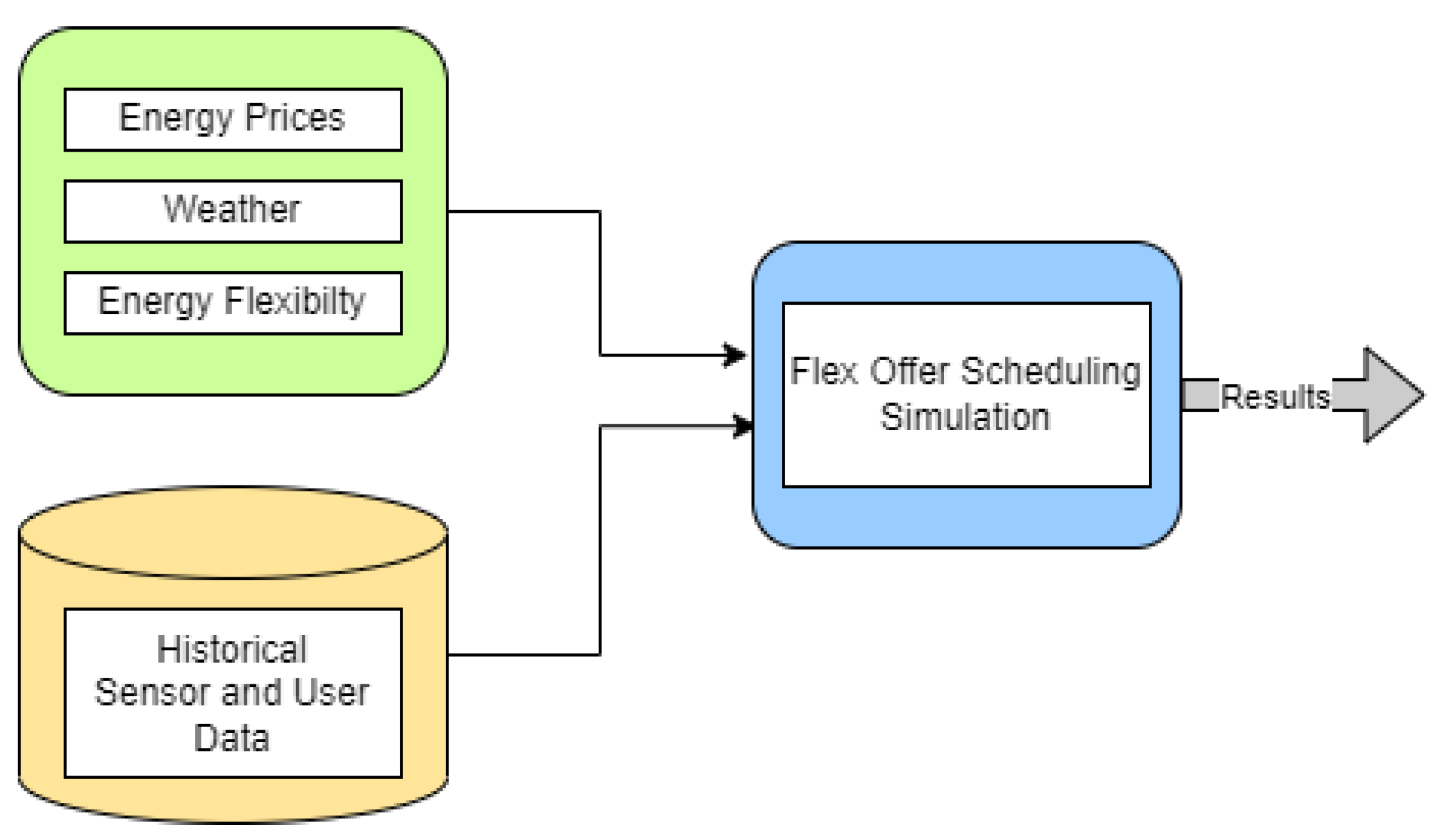 Energies 15 08875 g005