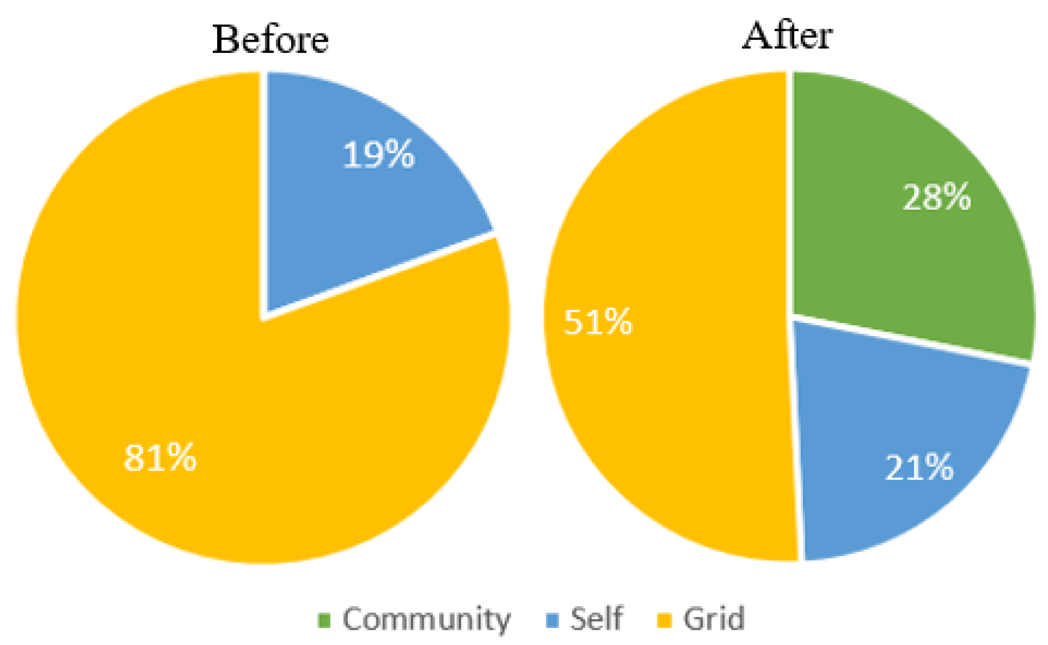 Energies 15 08875 g008