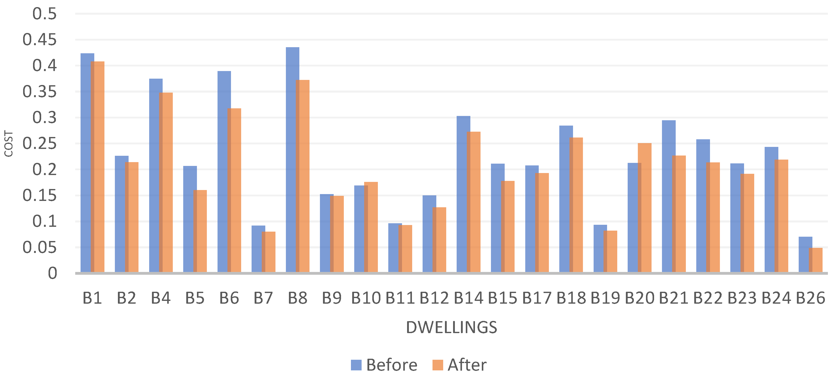 Energies 15 08875 g009