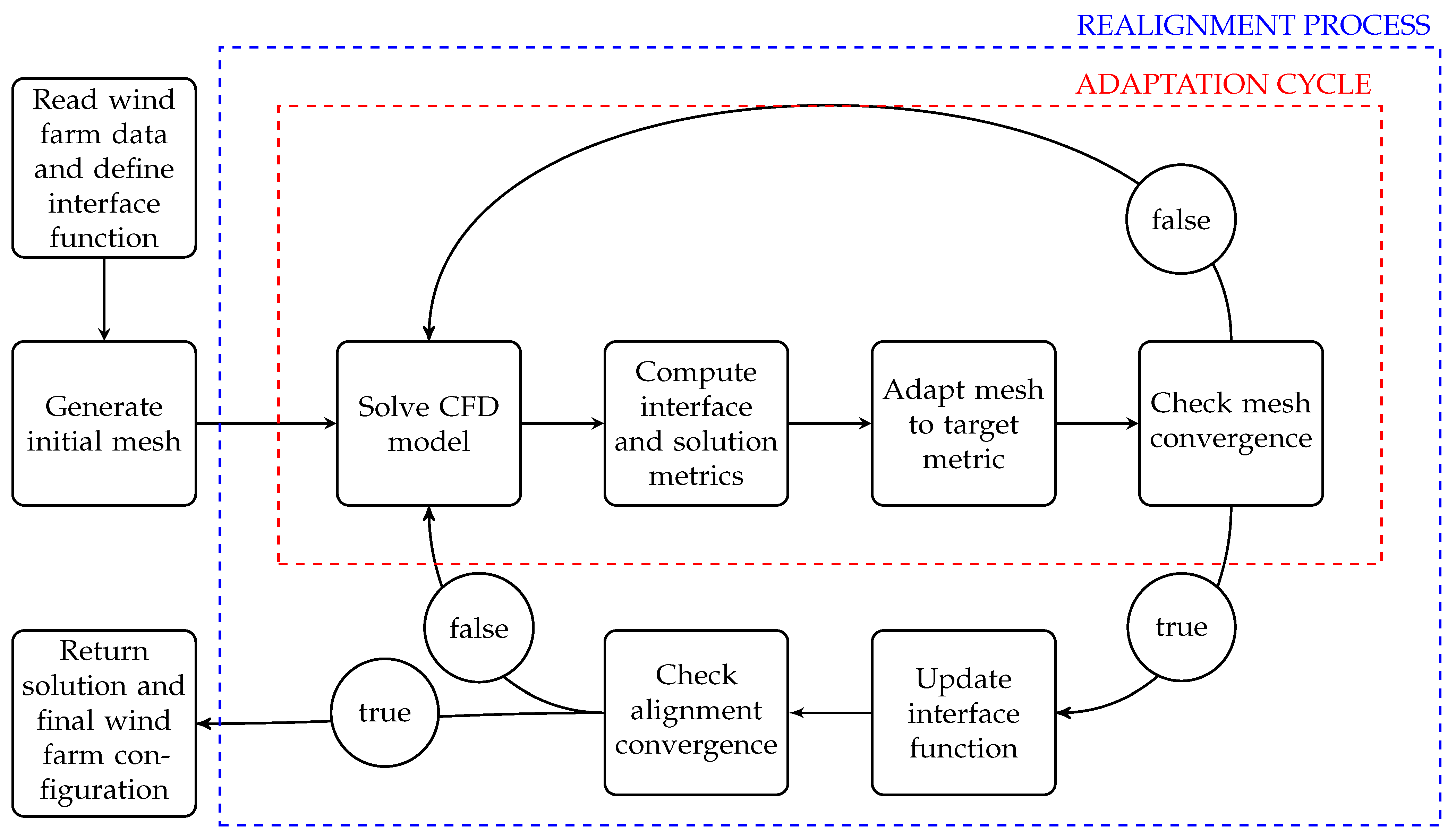 Energies 15 08877 g002