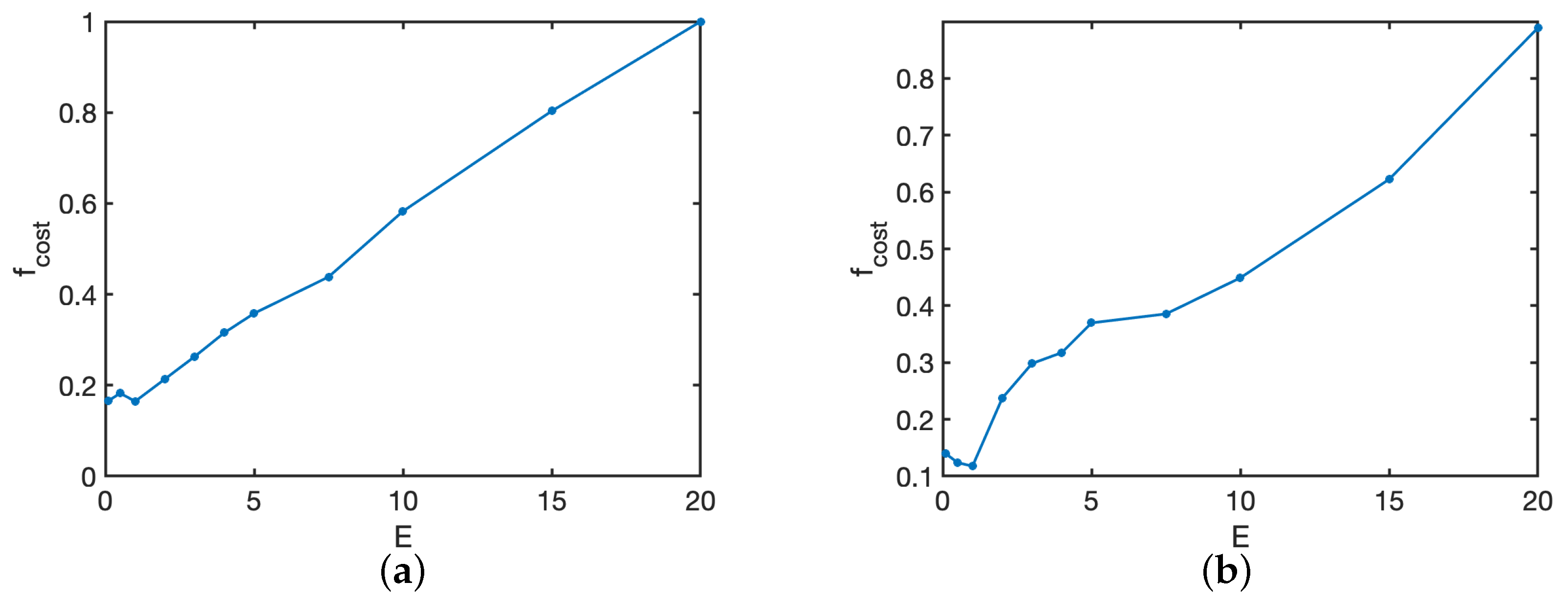 Energies 15 08877 g009