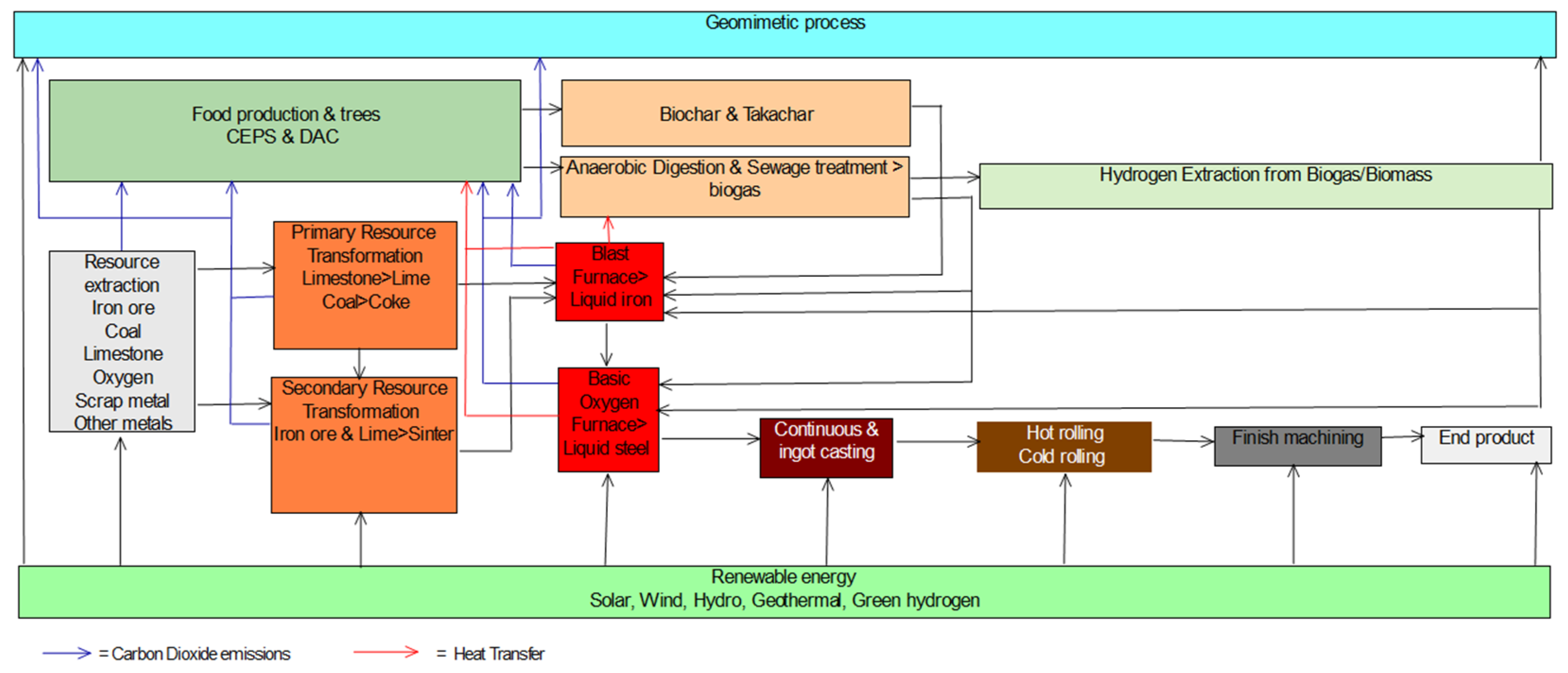 Tata Steel UK EAF switch under discussion - Recycling Today