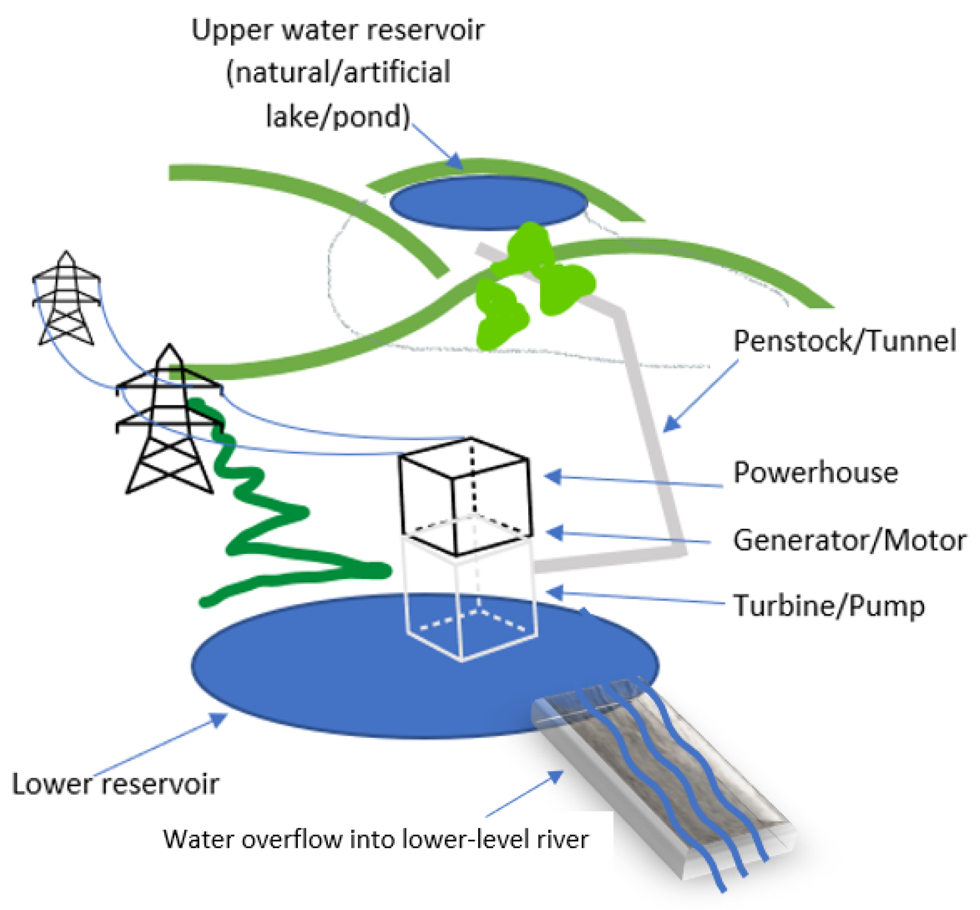 Energies 15 08880 g006 Energies 15 08880 g006
