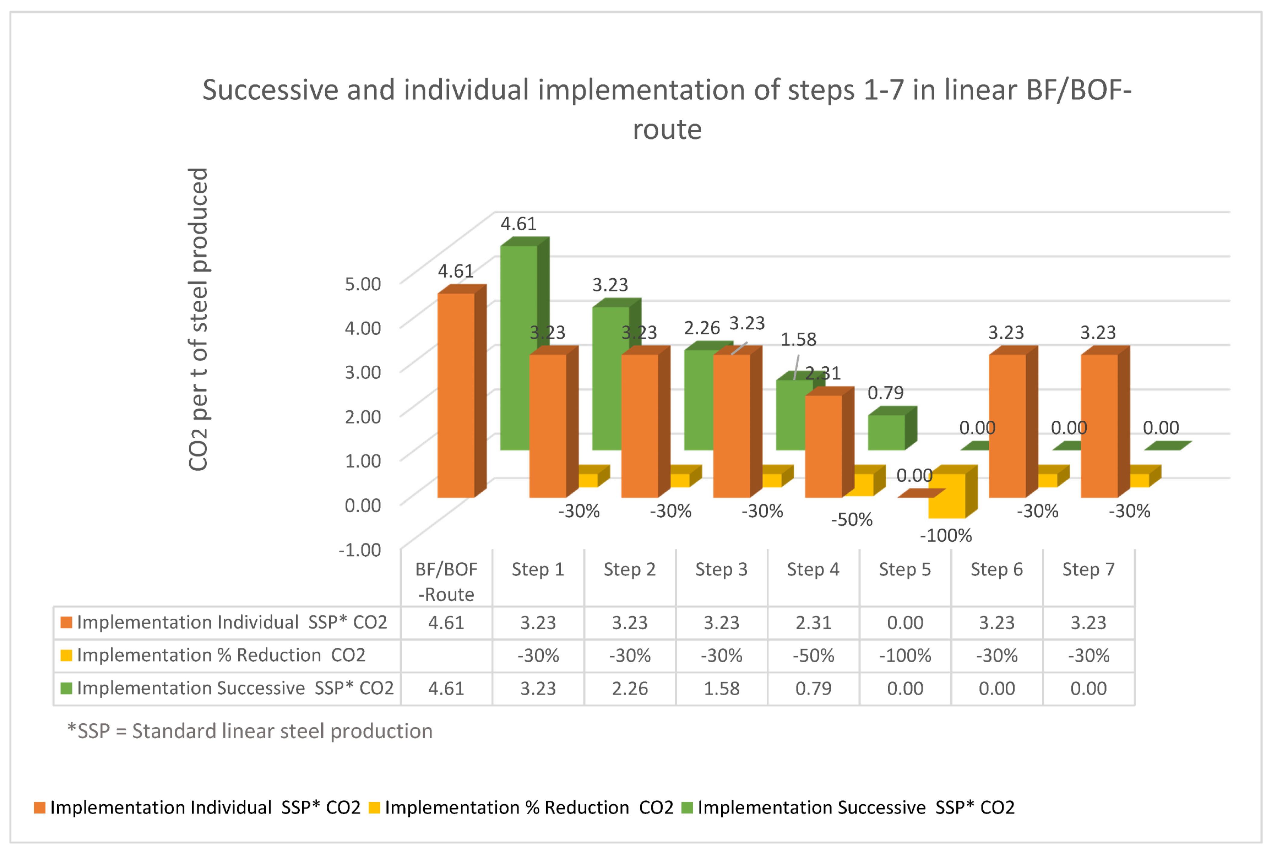 Energies 15 08880 g007 Energies 15 08880 g007
