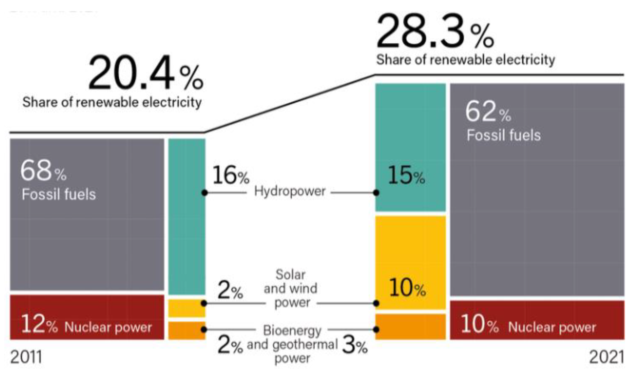 Energies 15 08882 g002