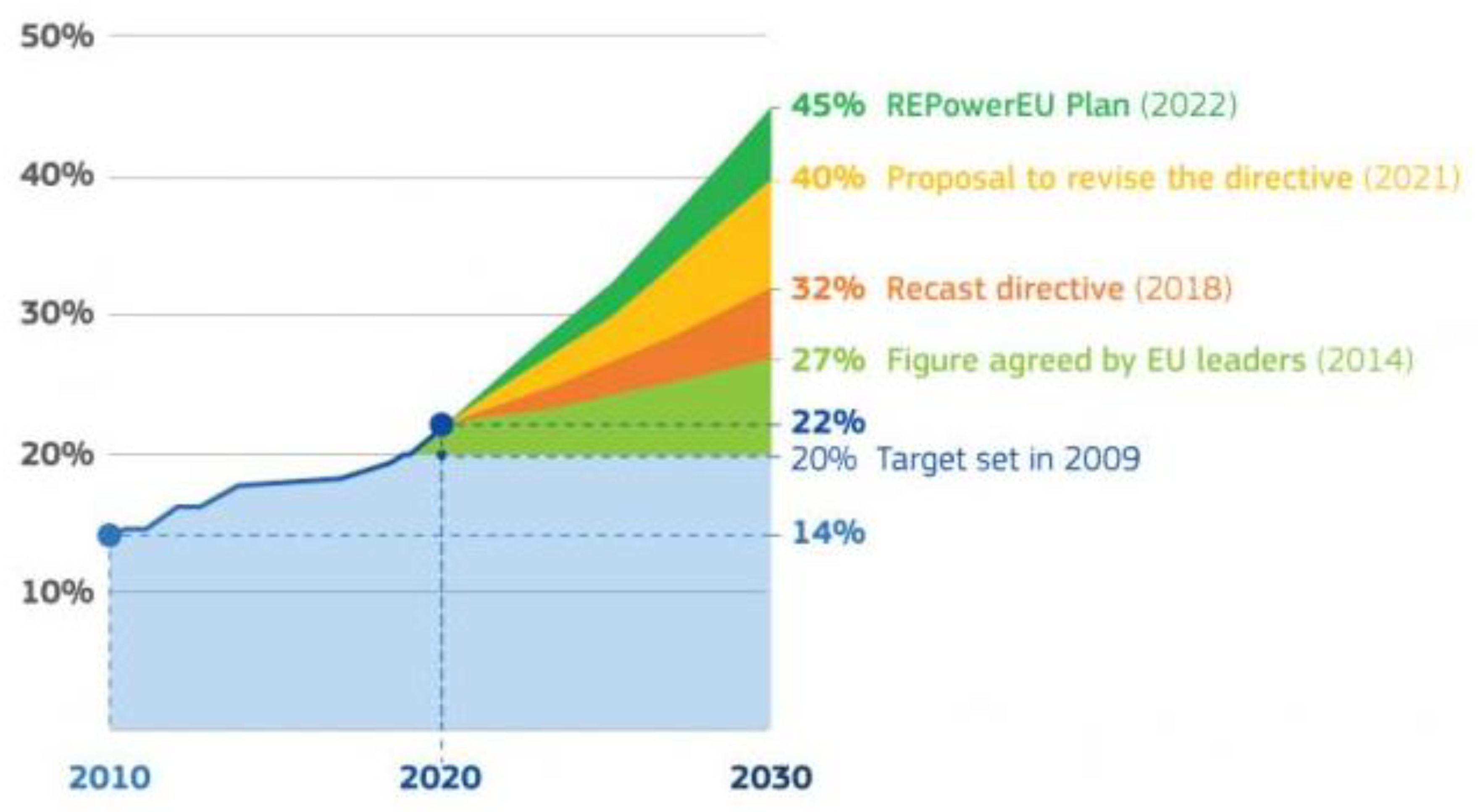 Energies 15 08882 g003