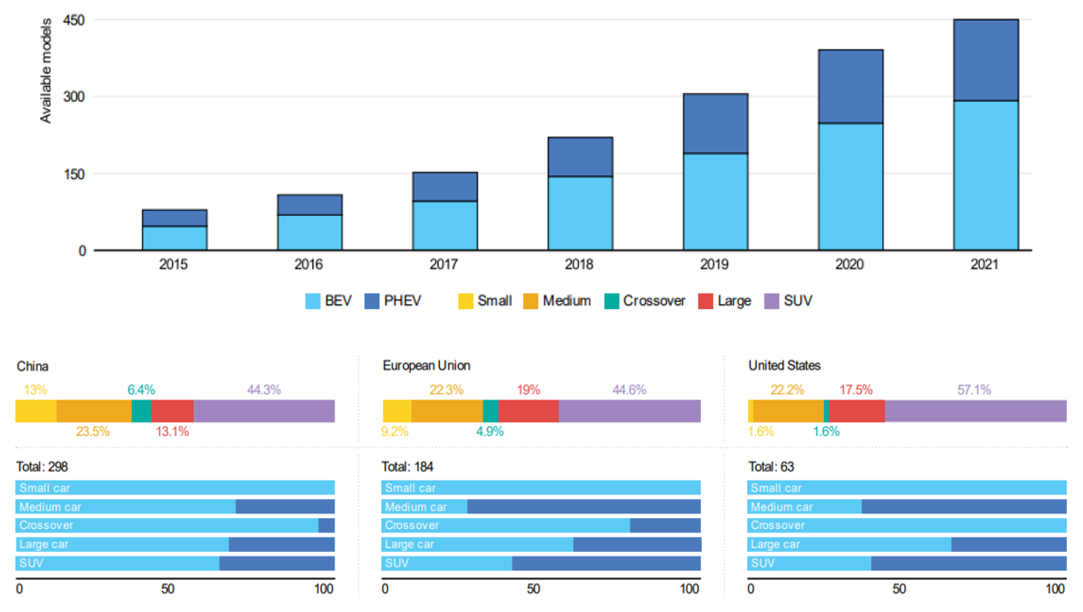 Energies 15 08882 g006