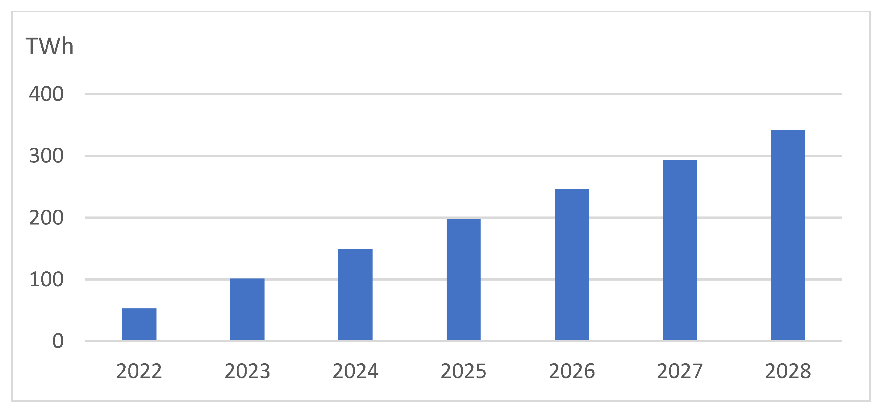 Energies 15 08882 g008