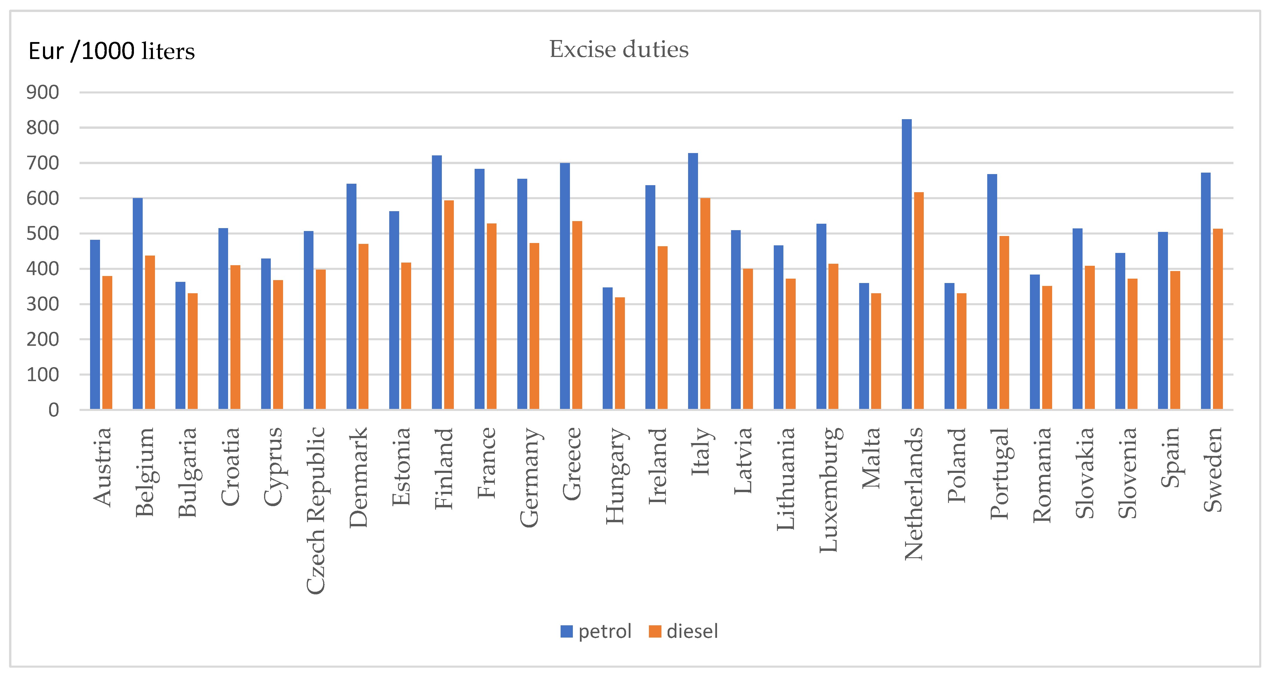 Energies 15 08882 g009