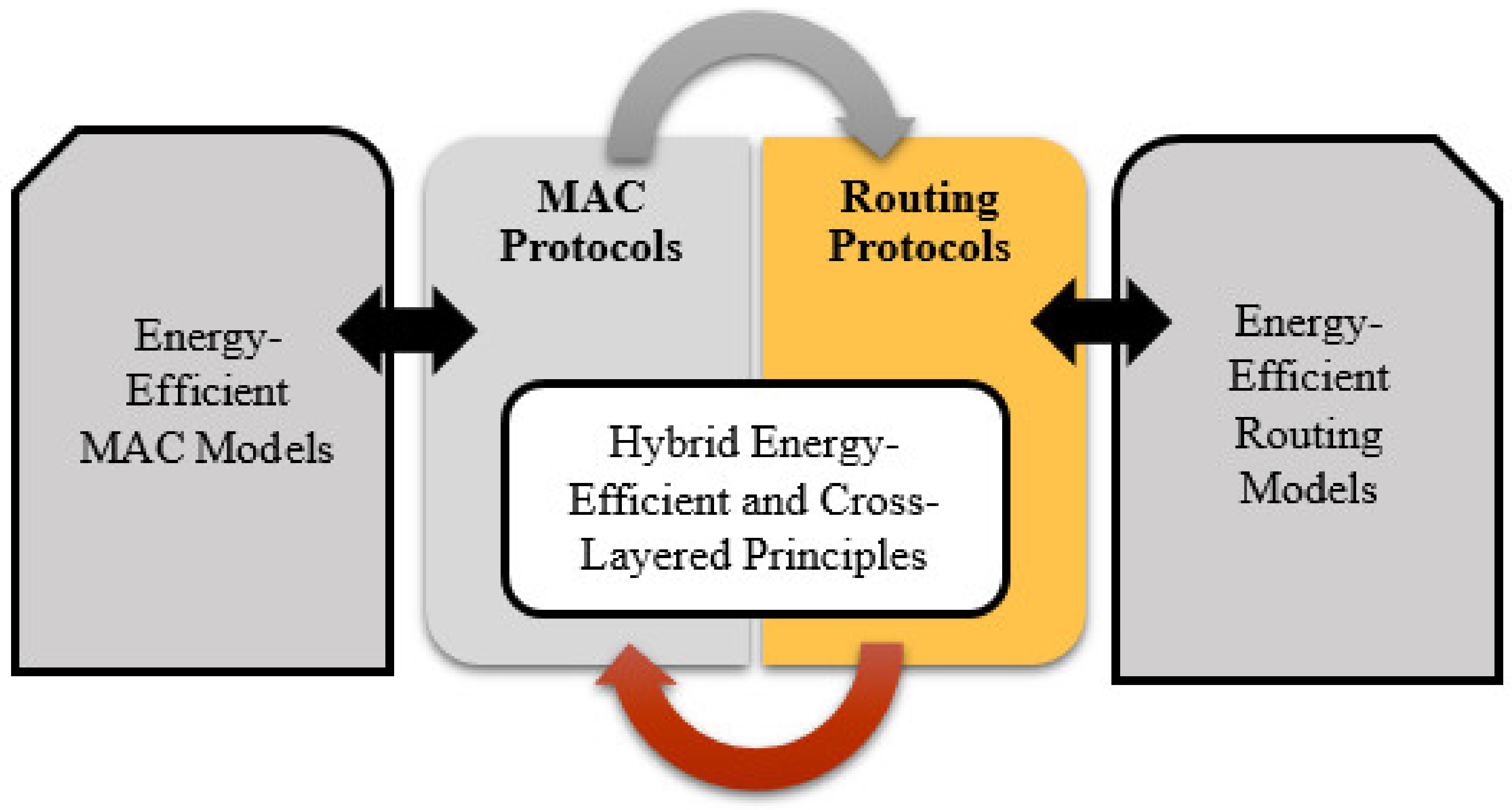 Energies 15 08883 g002 550