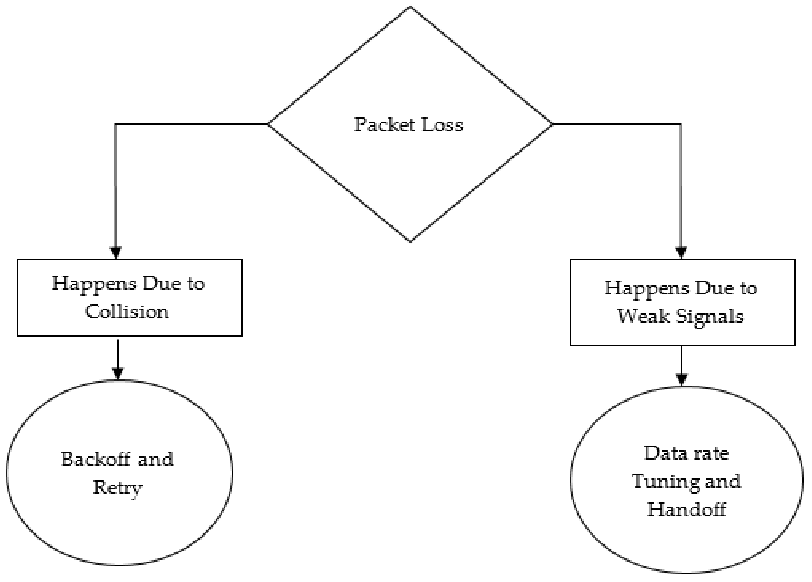 Energies 15 08883 g003 550
