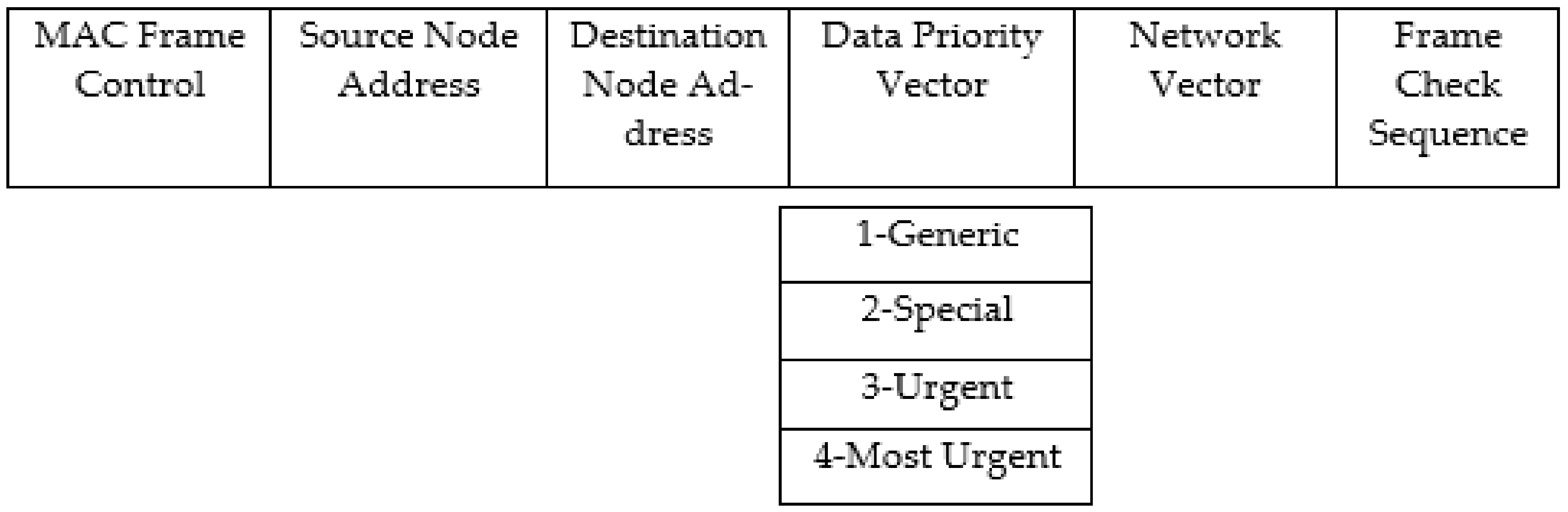 Energies 15 08883 g005 550