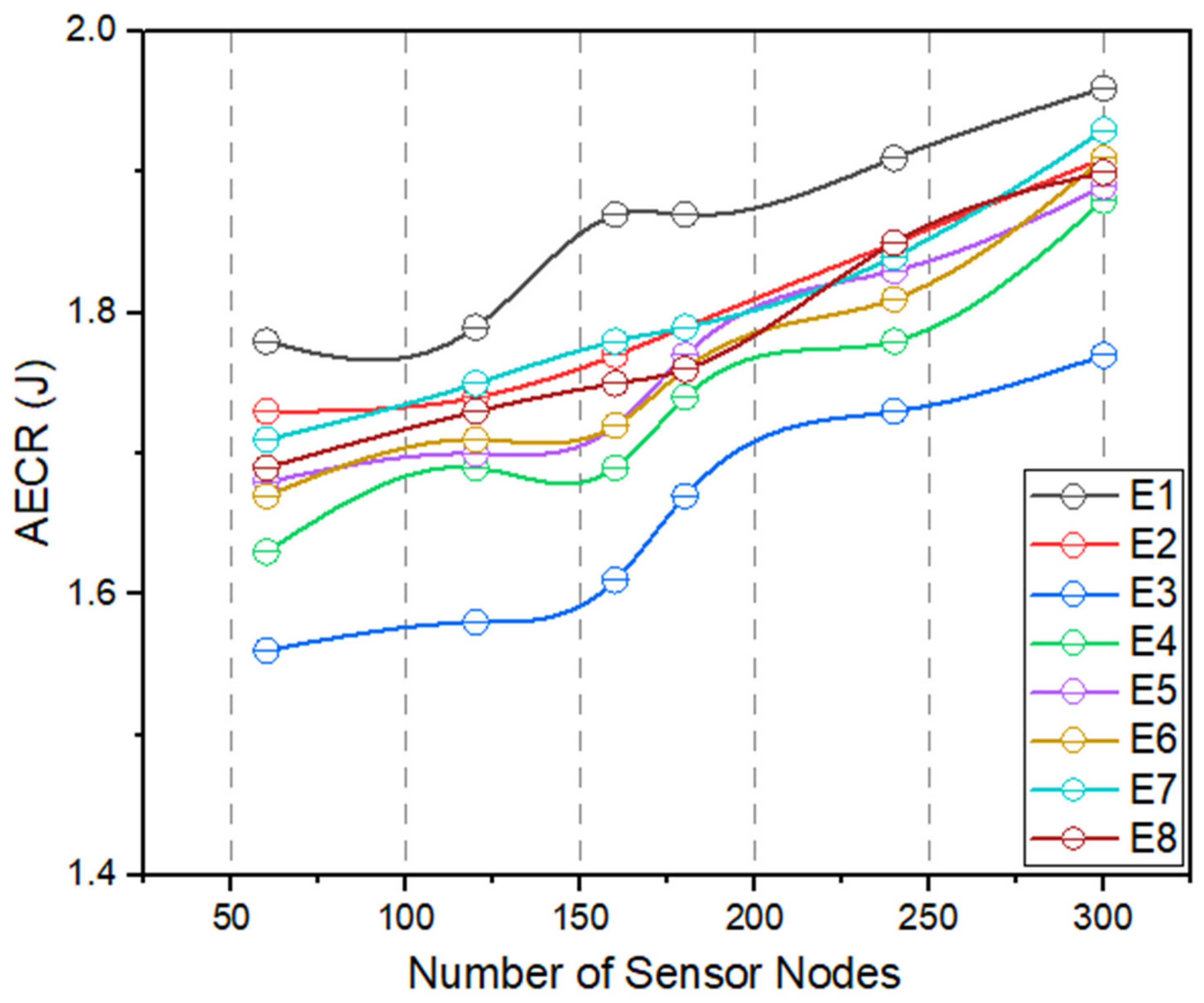 Energies 15 08883 g008 550