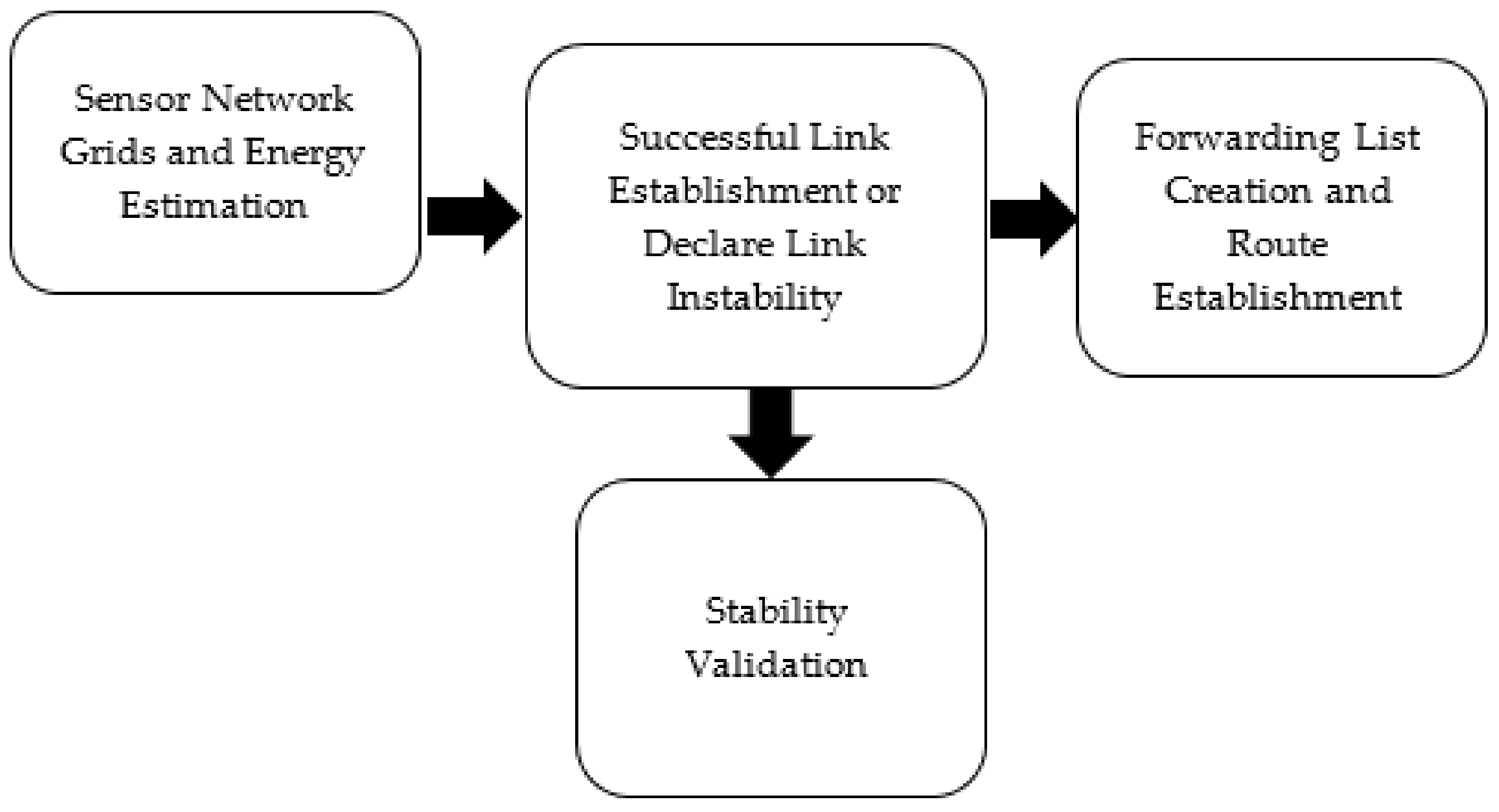 Energies 15 08883 g014 550