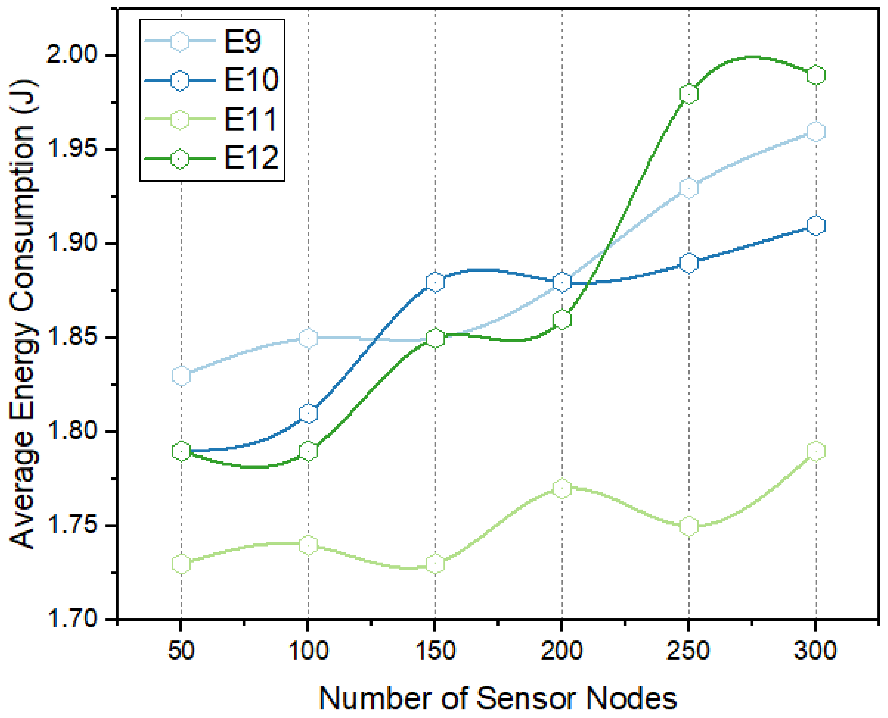 Energies 15 08883 g015 550