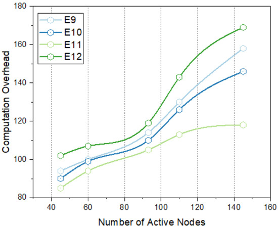Energy-Efficient Network Protocols and Resilient Data
