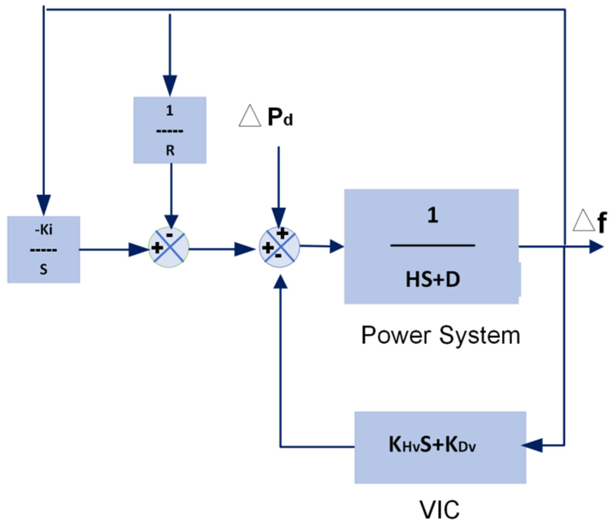 Energies 15 08884 g009 Energies 15 08884 g009